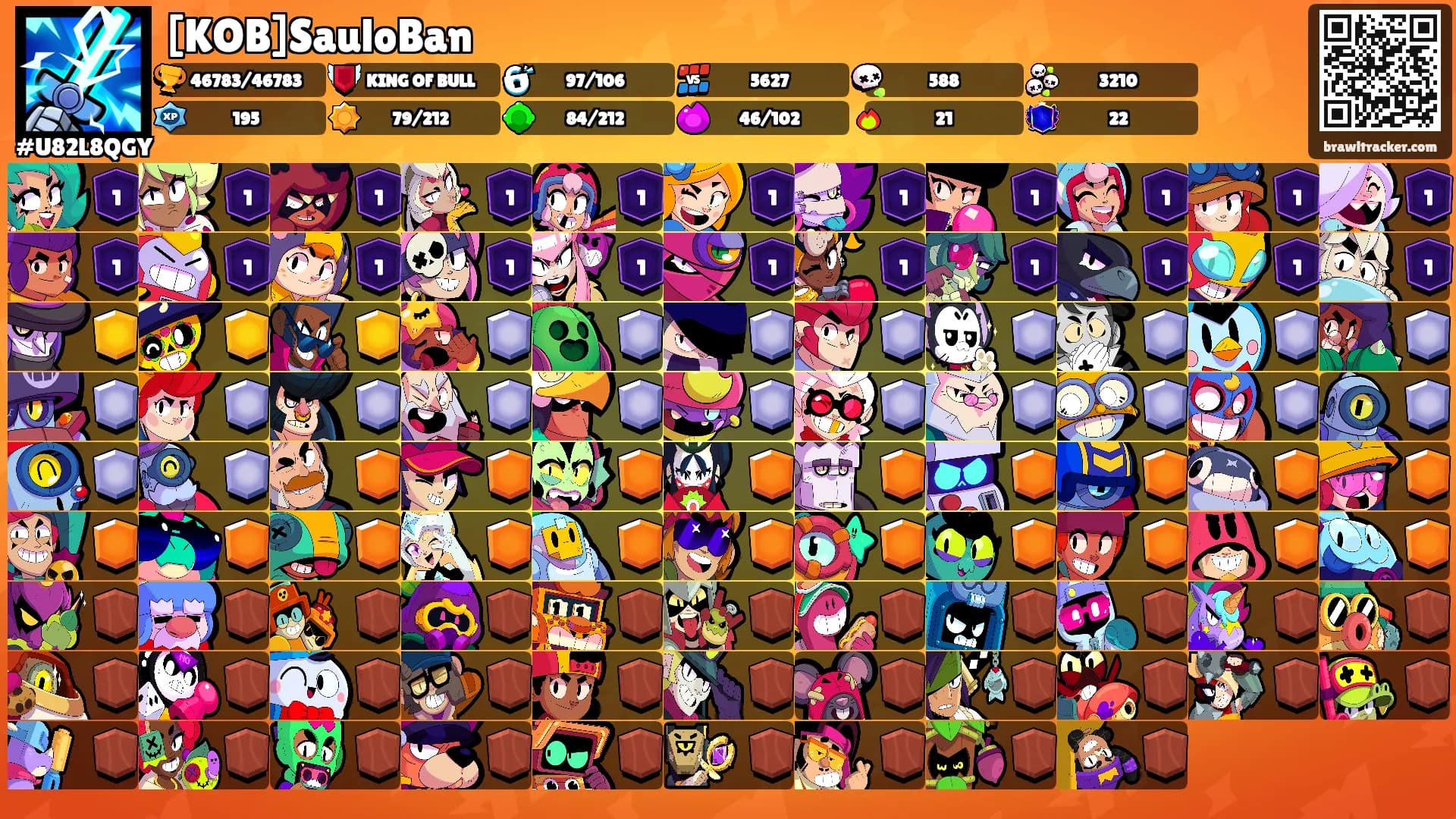 [KOB]SauloBan's Ranks