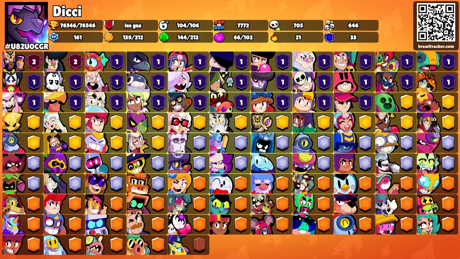 Dicci's Ranks