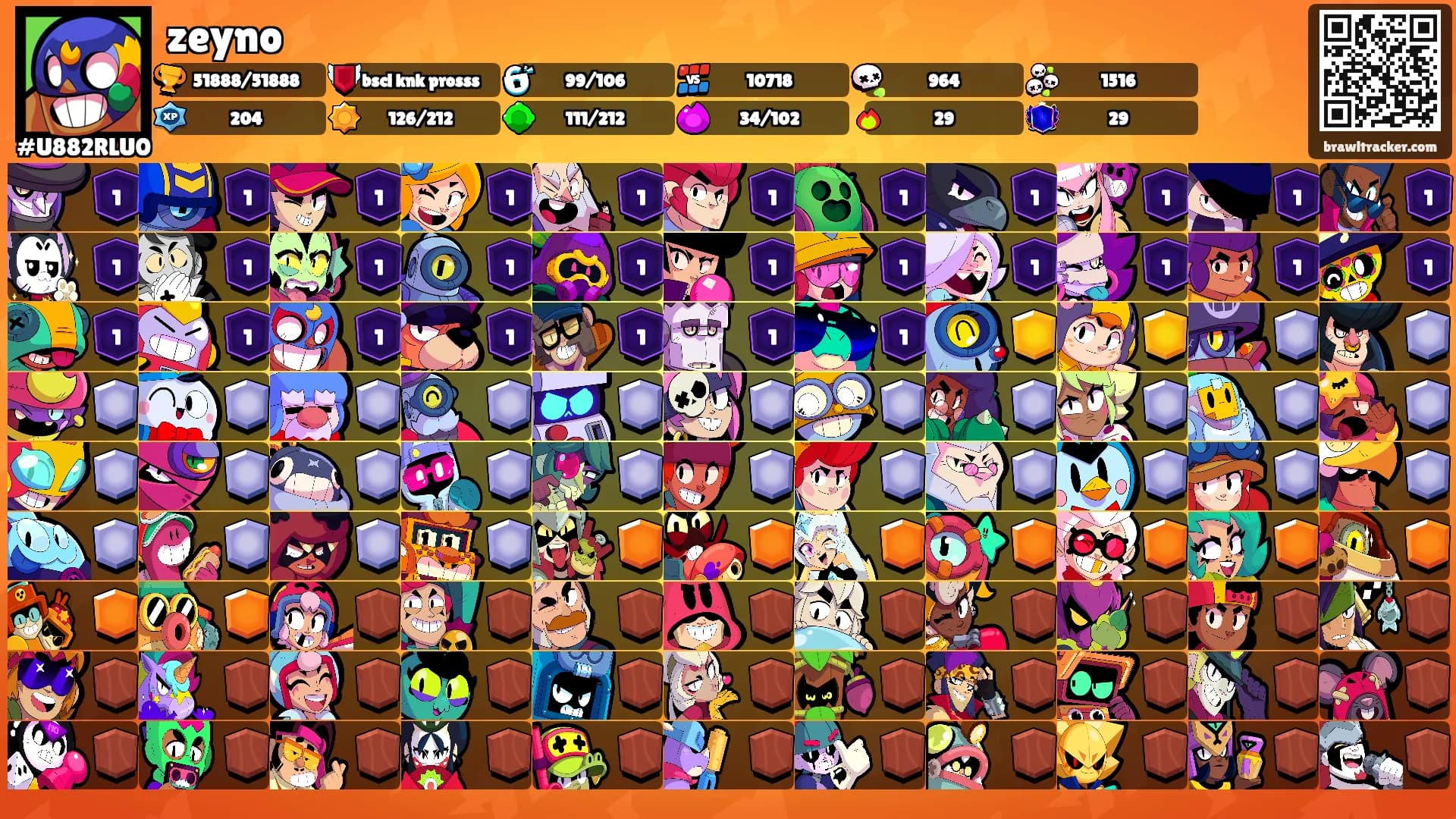 zeyno's Ranks