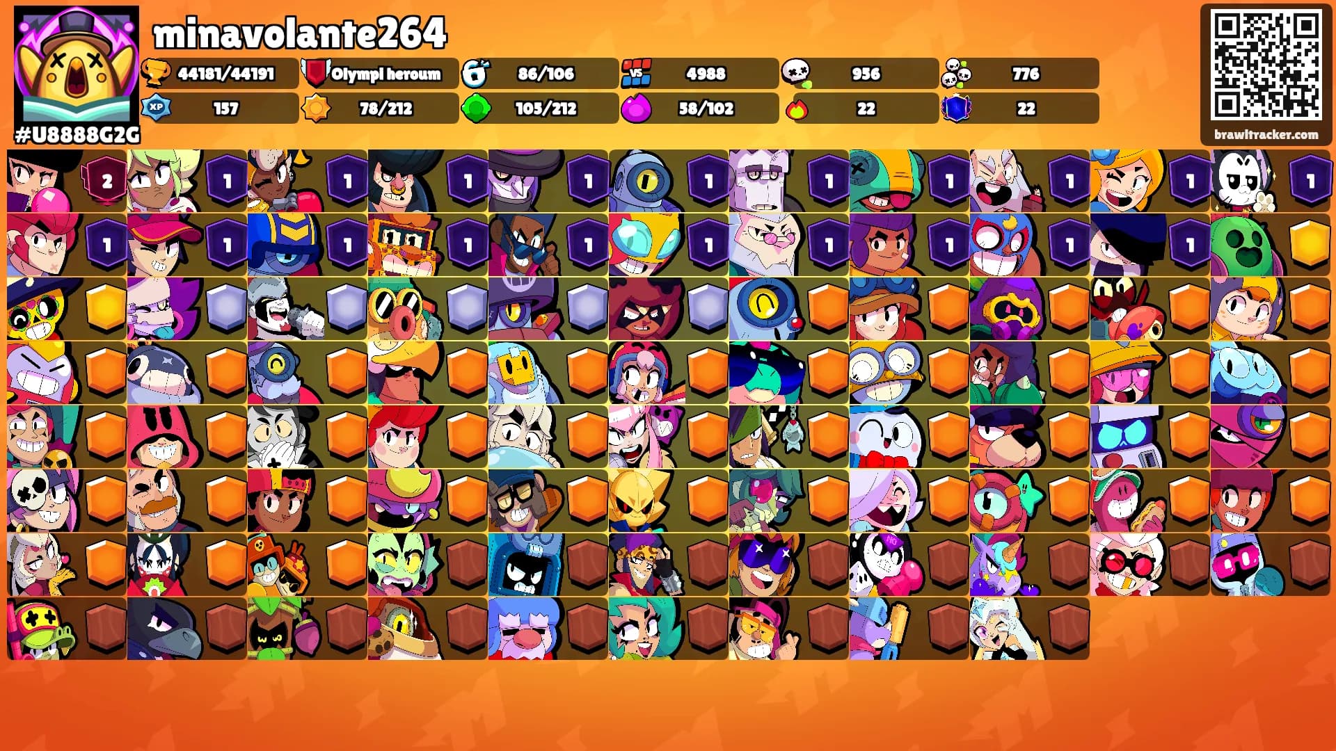 minavolante264's Ranks