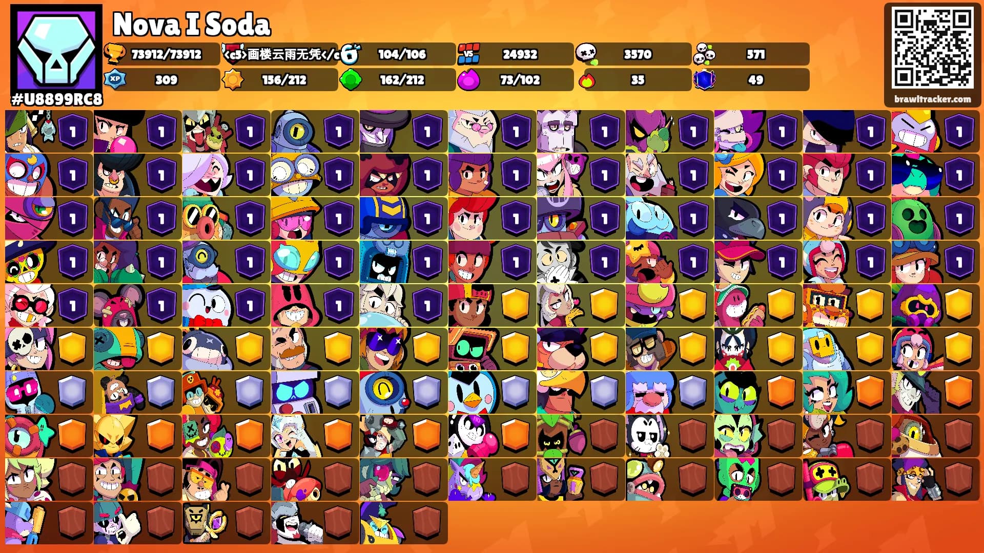 Nova I Soda's Ranks