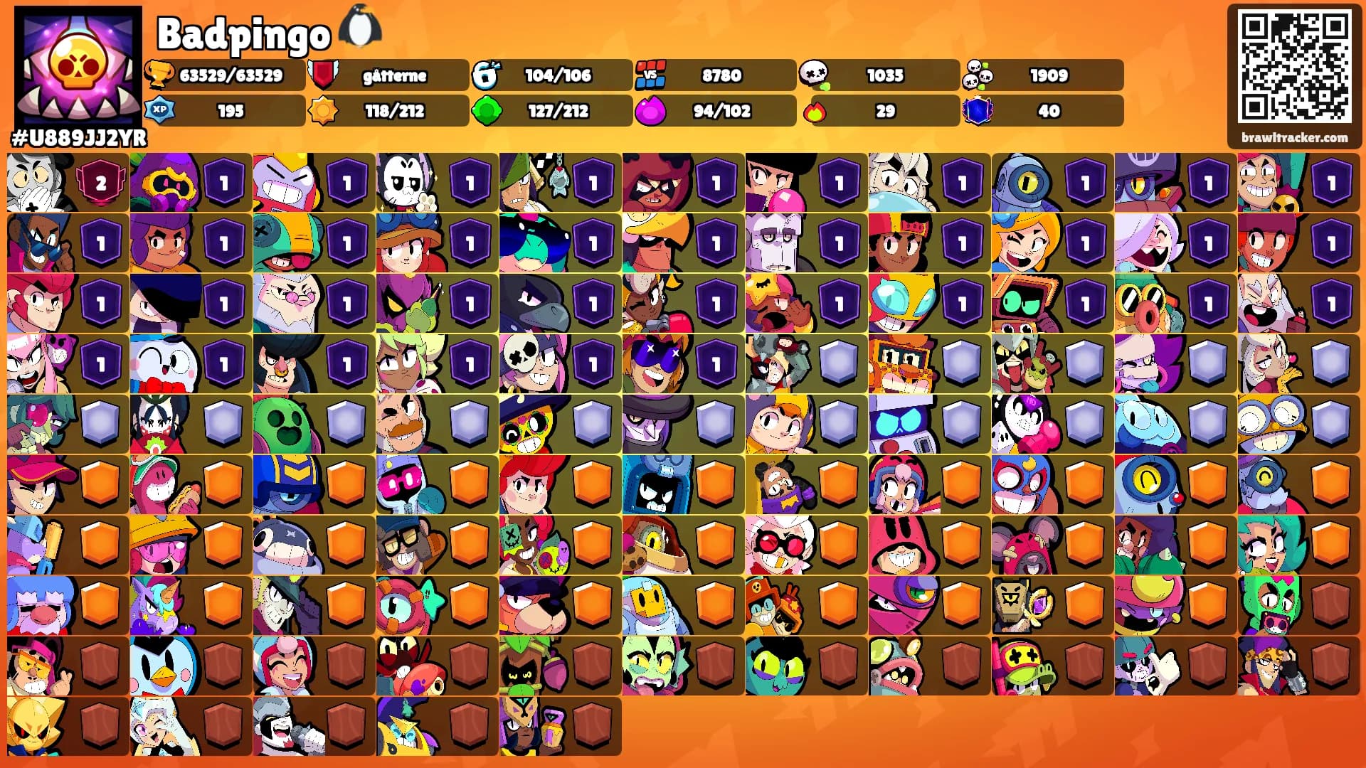 Badpingo 🐧's Ranks
