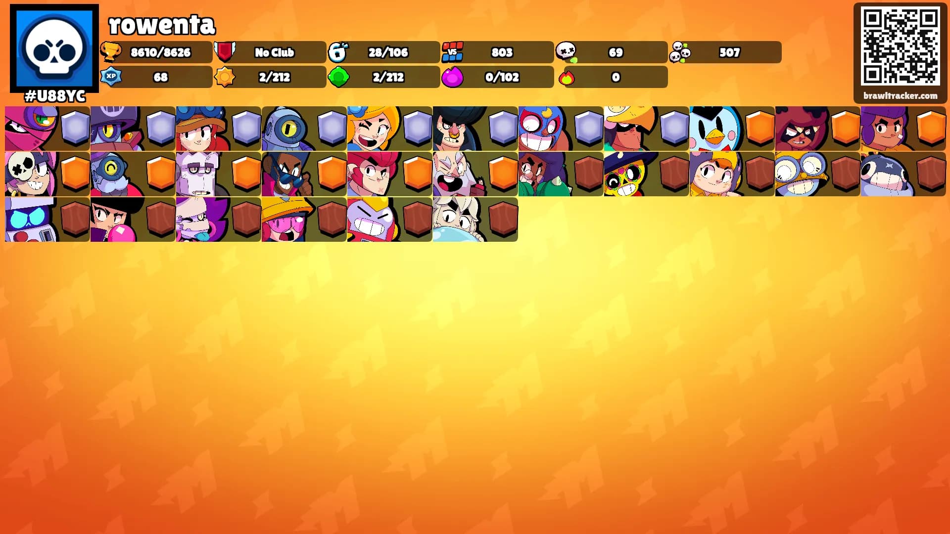 rowenta's Ranks