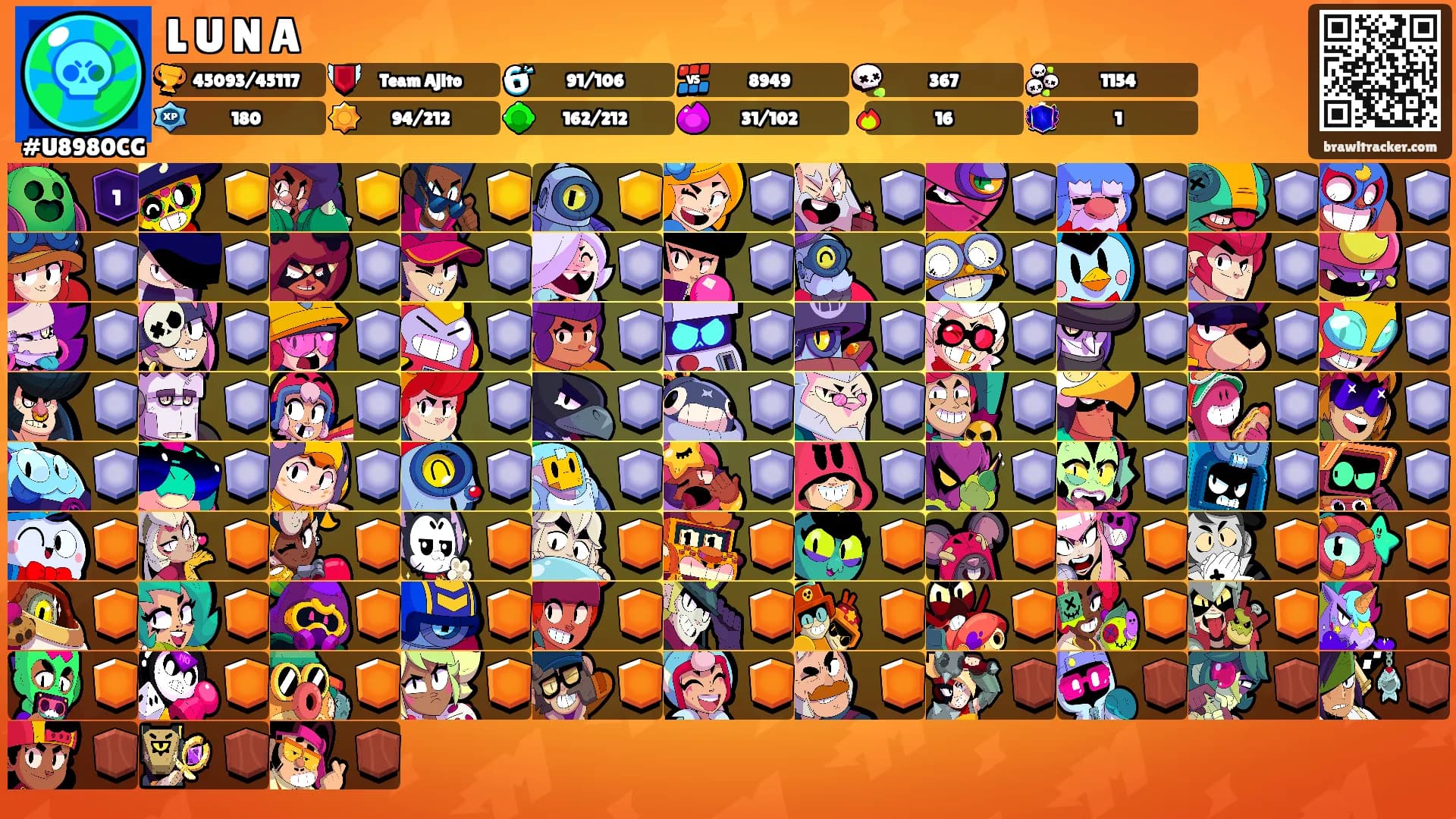 L U N A's Ranks