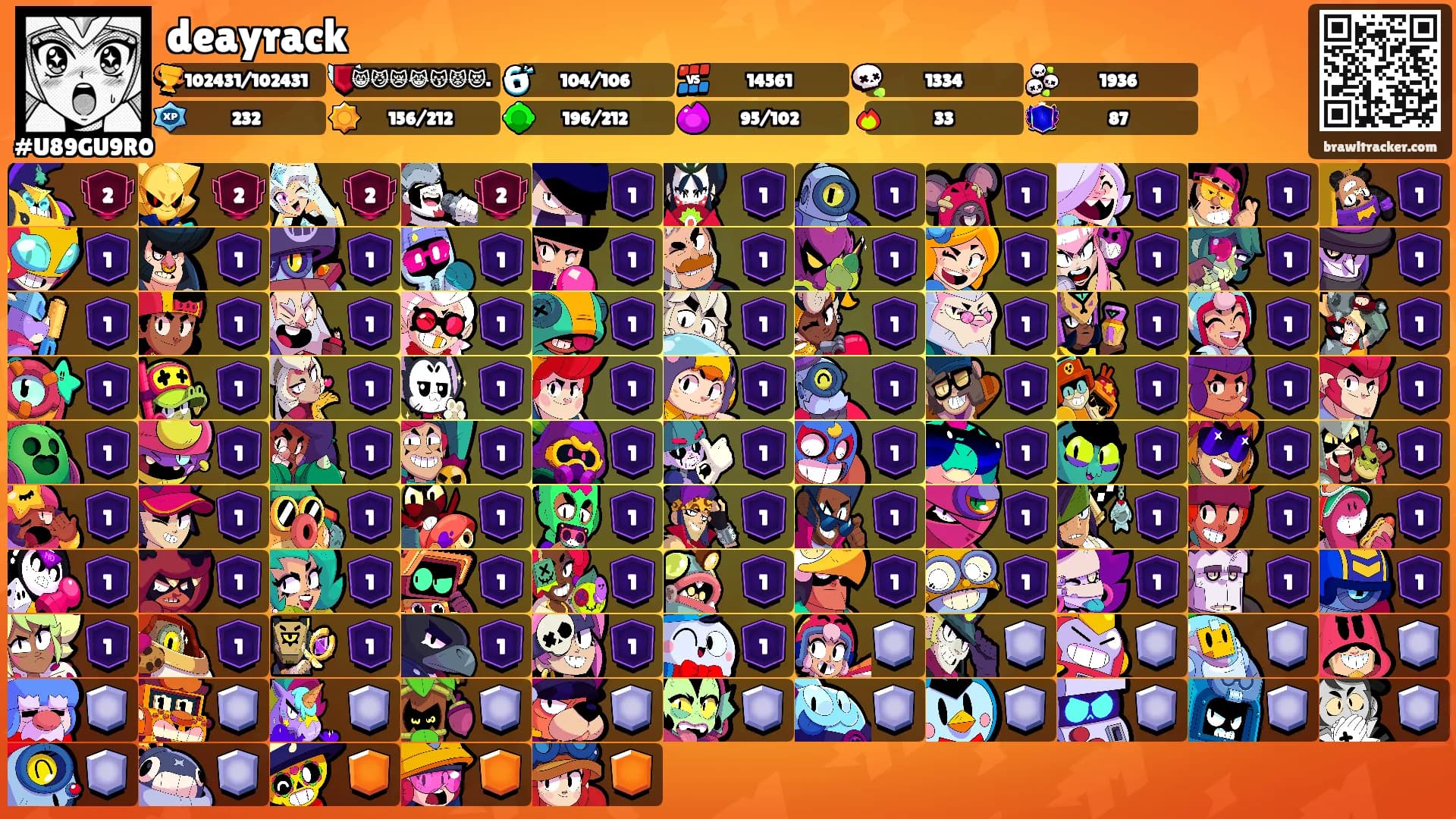 deayrack's Ranks