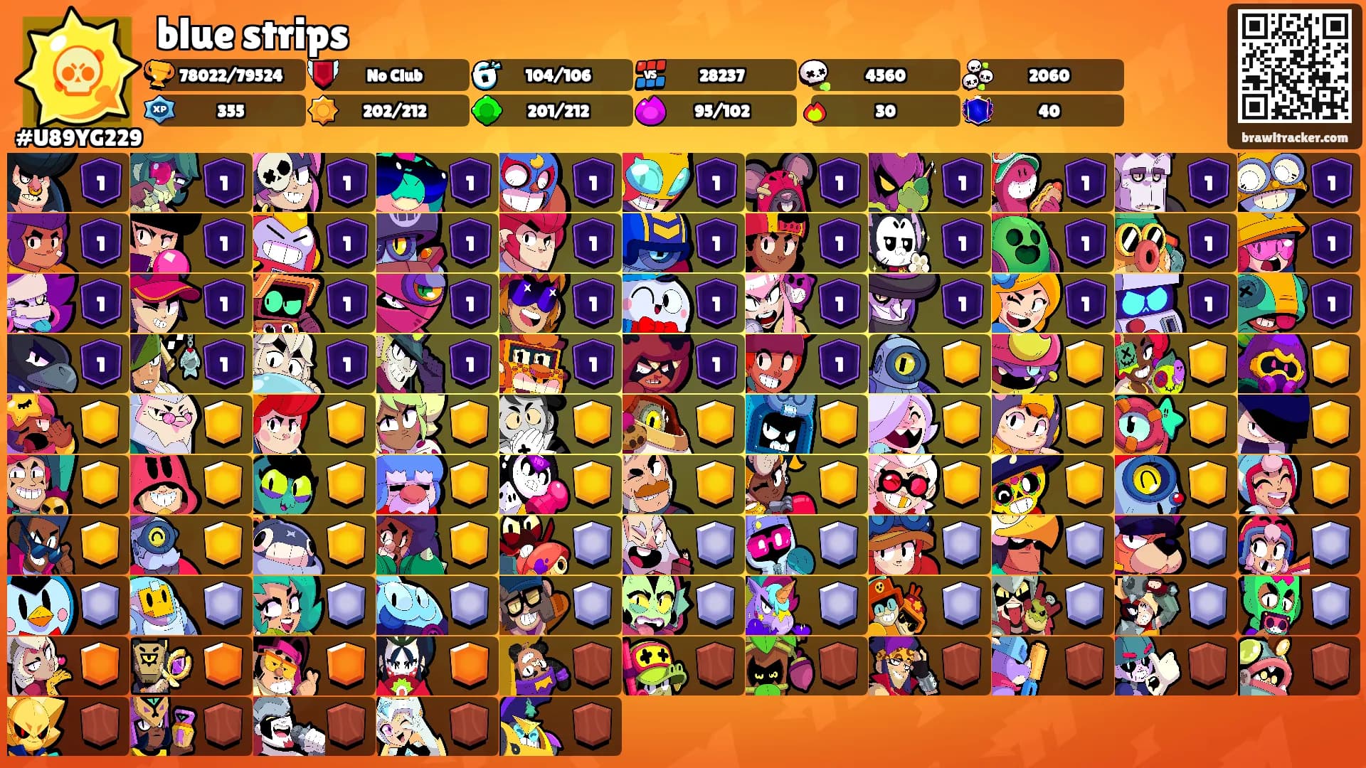blue strips's Ranks