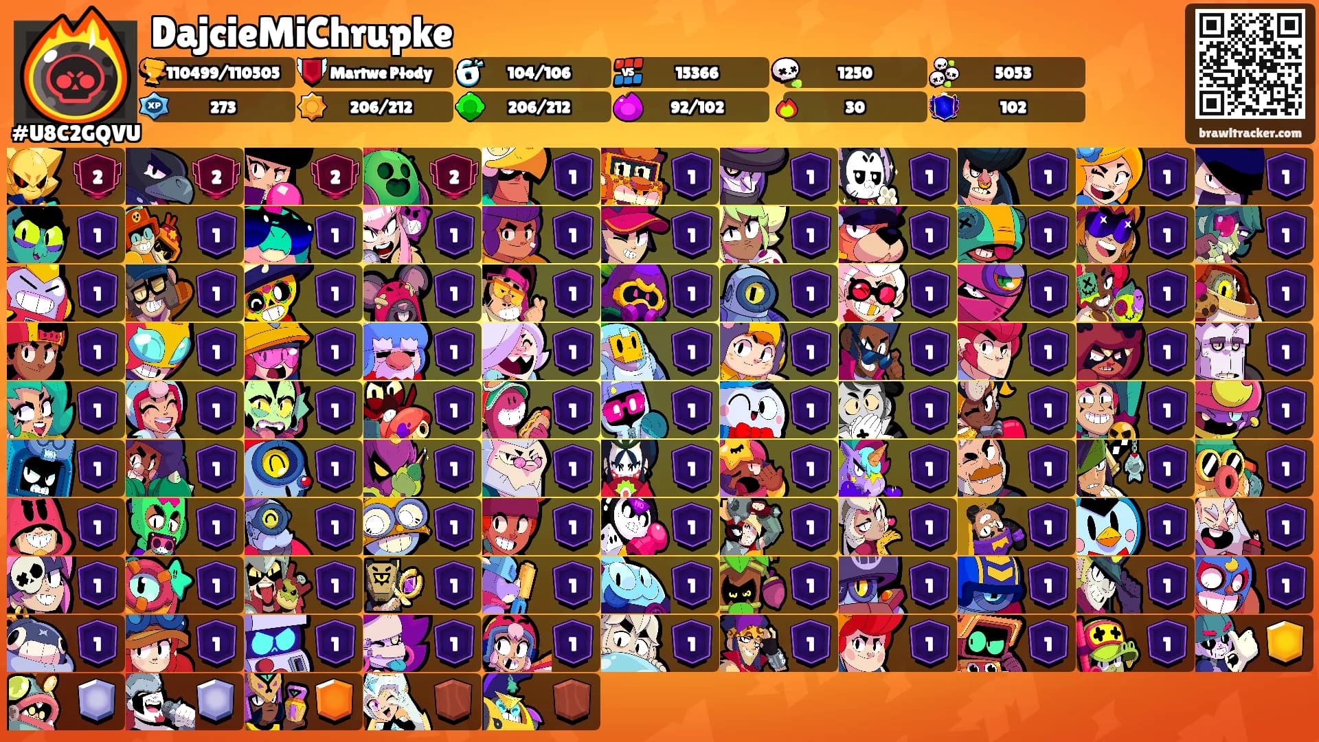 DajcieMiChrupke's Ranks