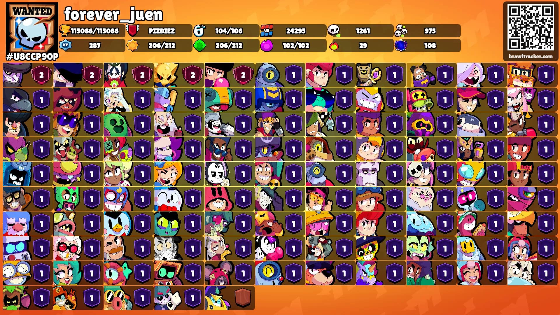 forever_juen's Ranks