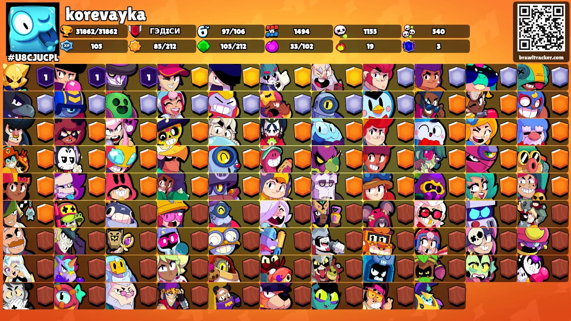 korevayka's Ranks