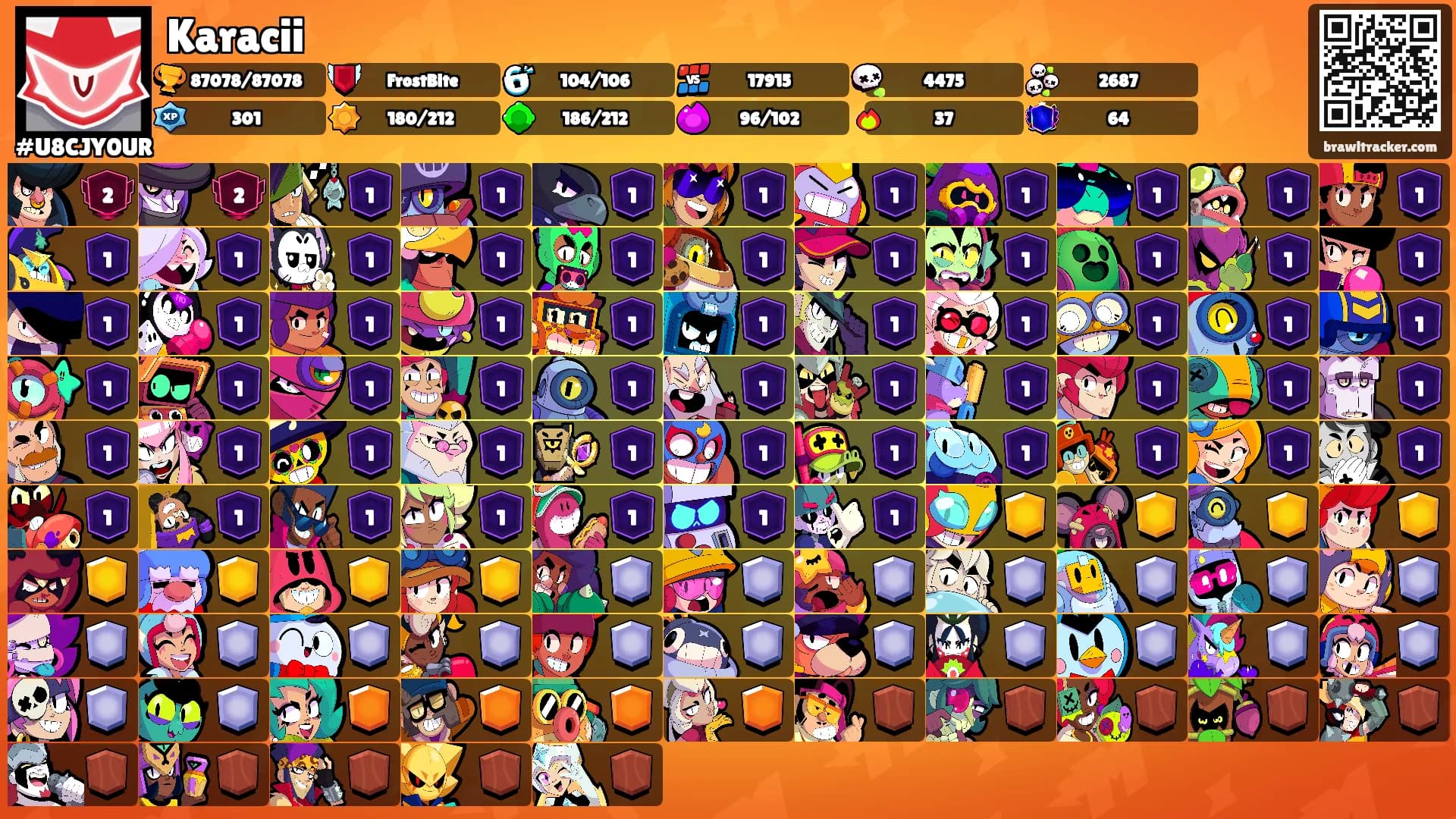 Karacii's Ranks