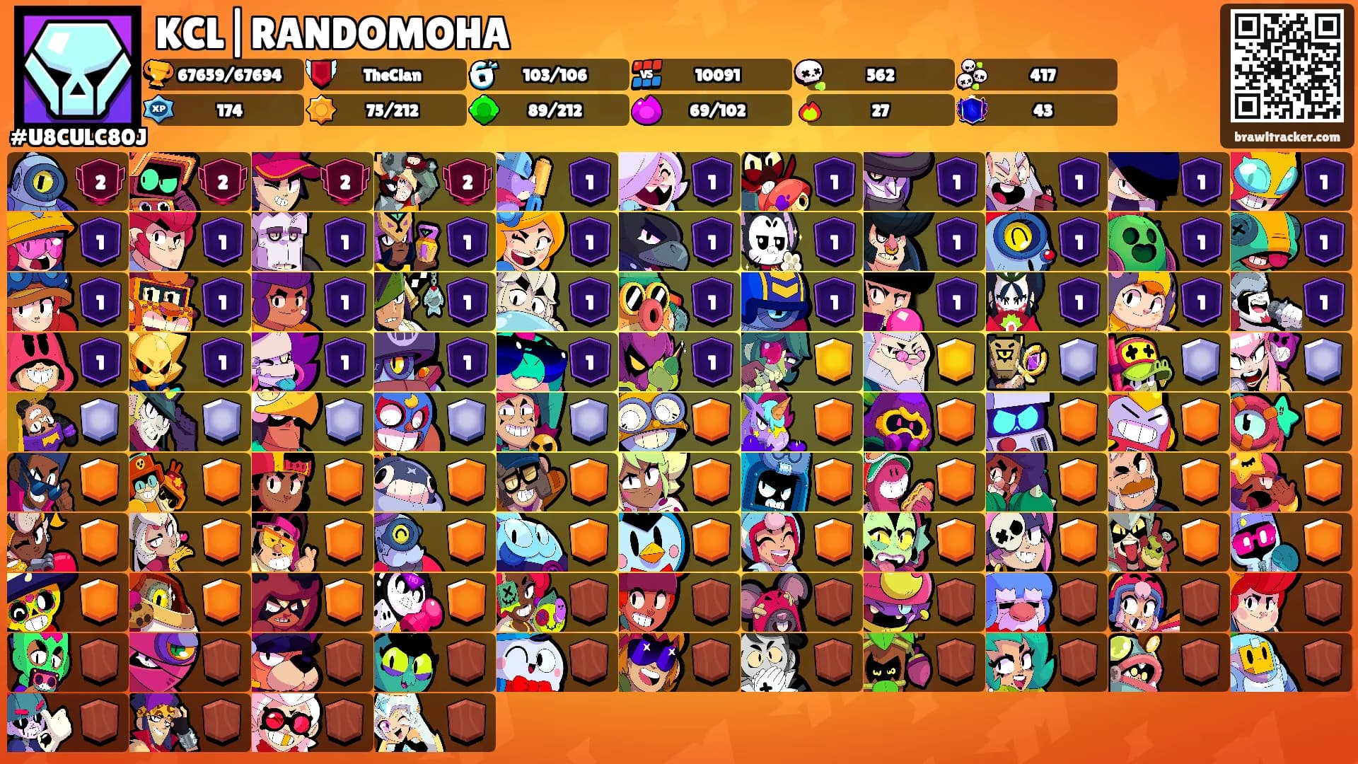 KCL|RANDOMOHA's Ranks