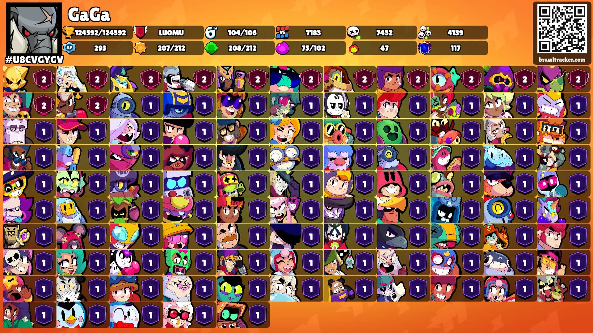 GaGa's Ranks