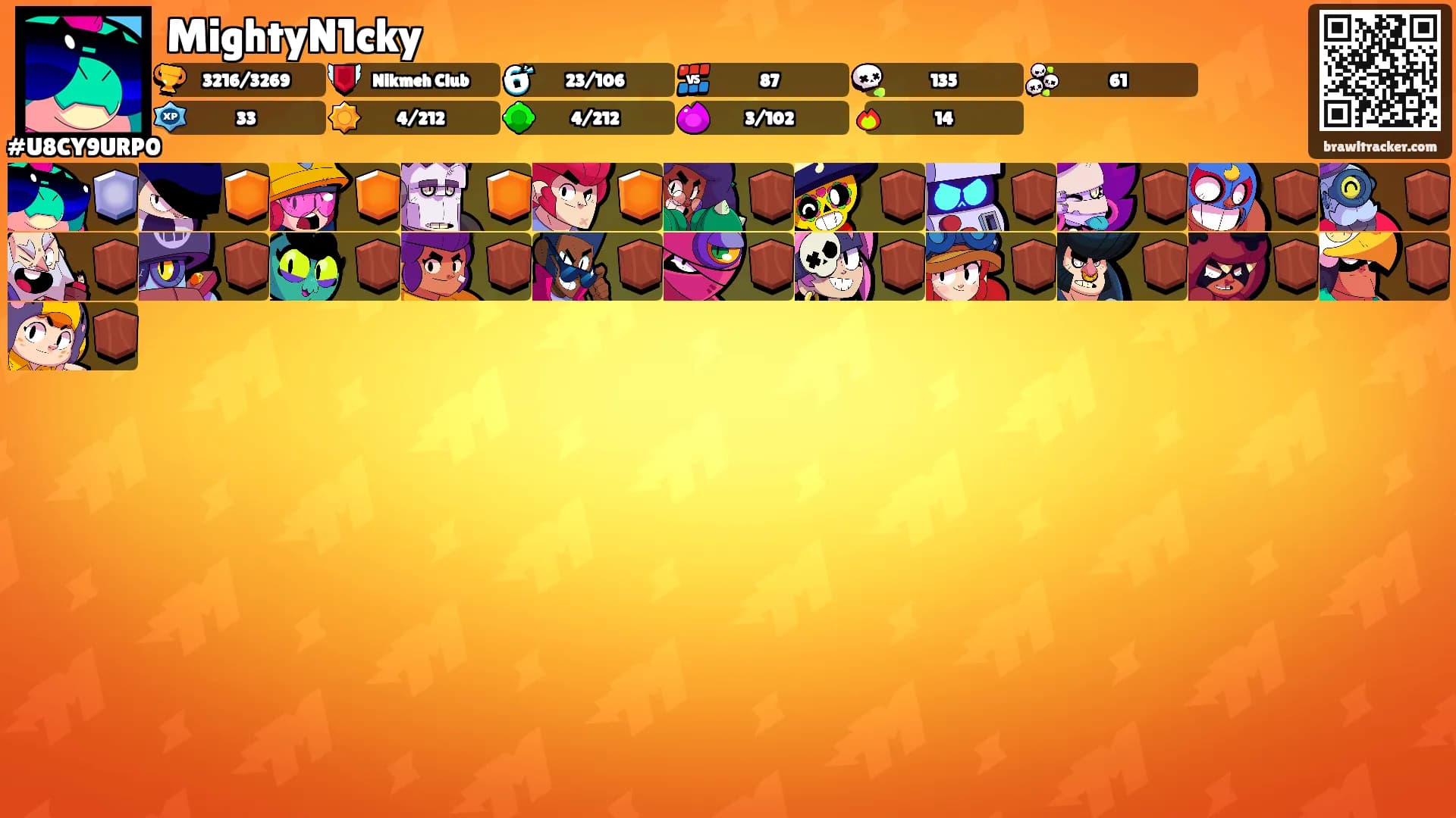 MightyN1cky's Ranks