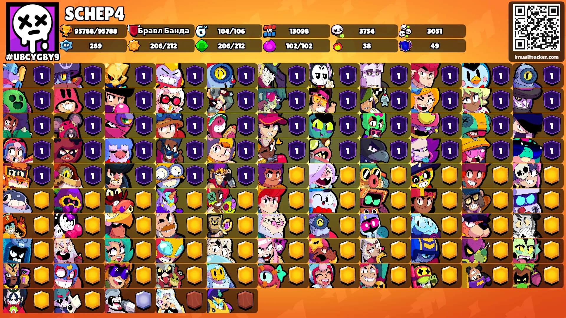 SCHEP4's Ranks