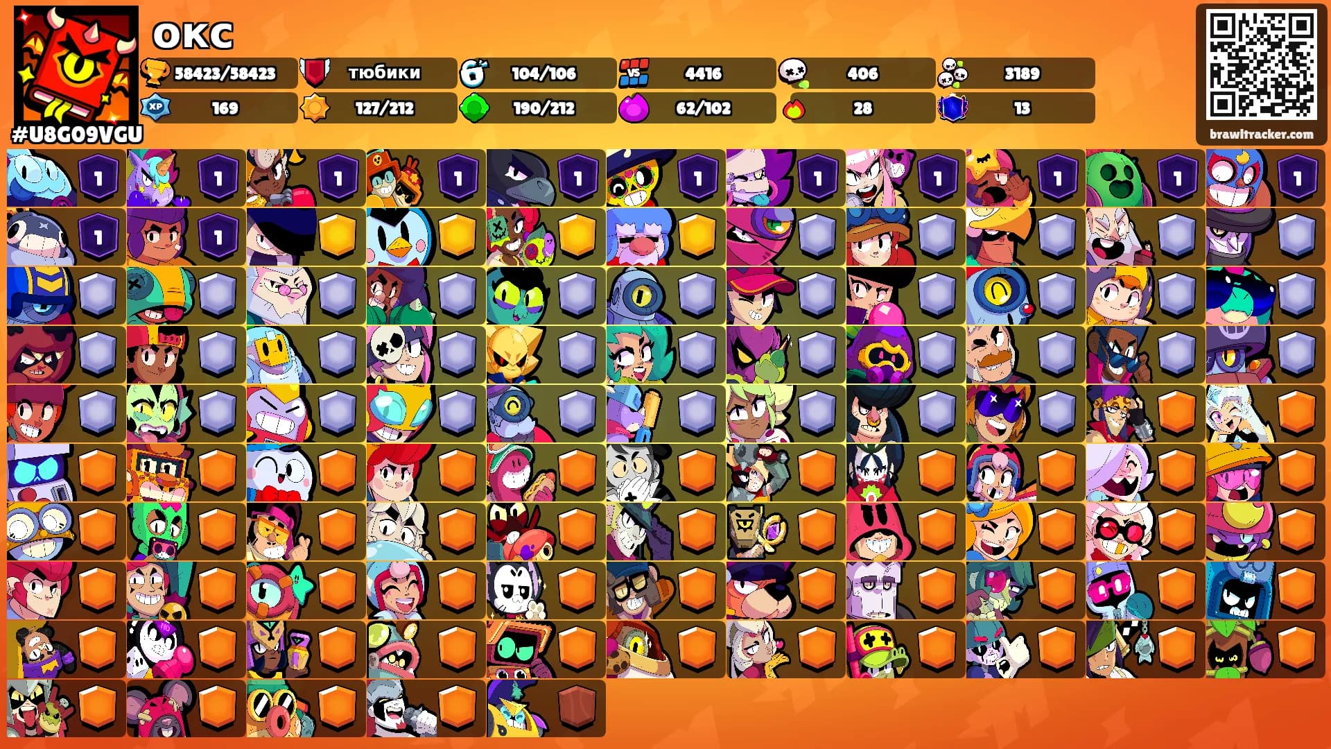 окс's Ranks