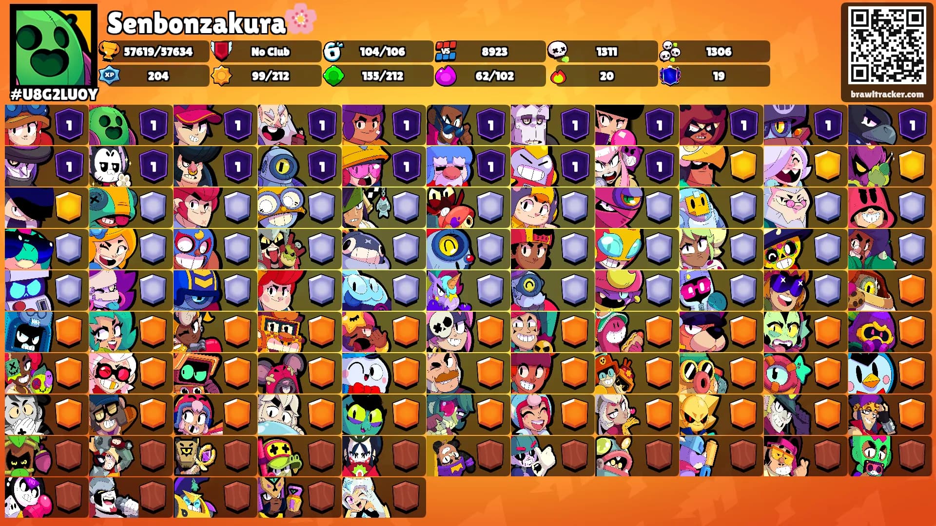 Senbonzakura🌸's Ranks
