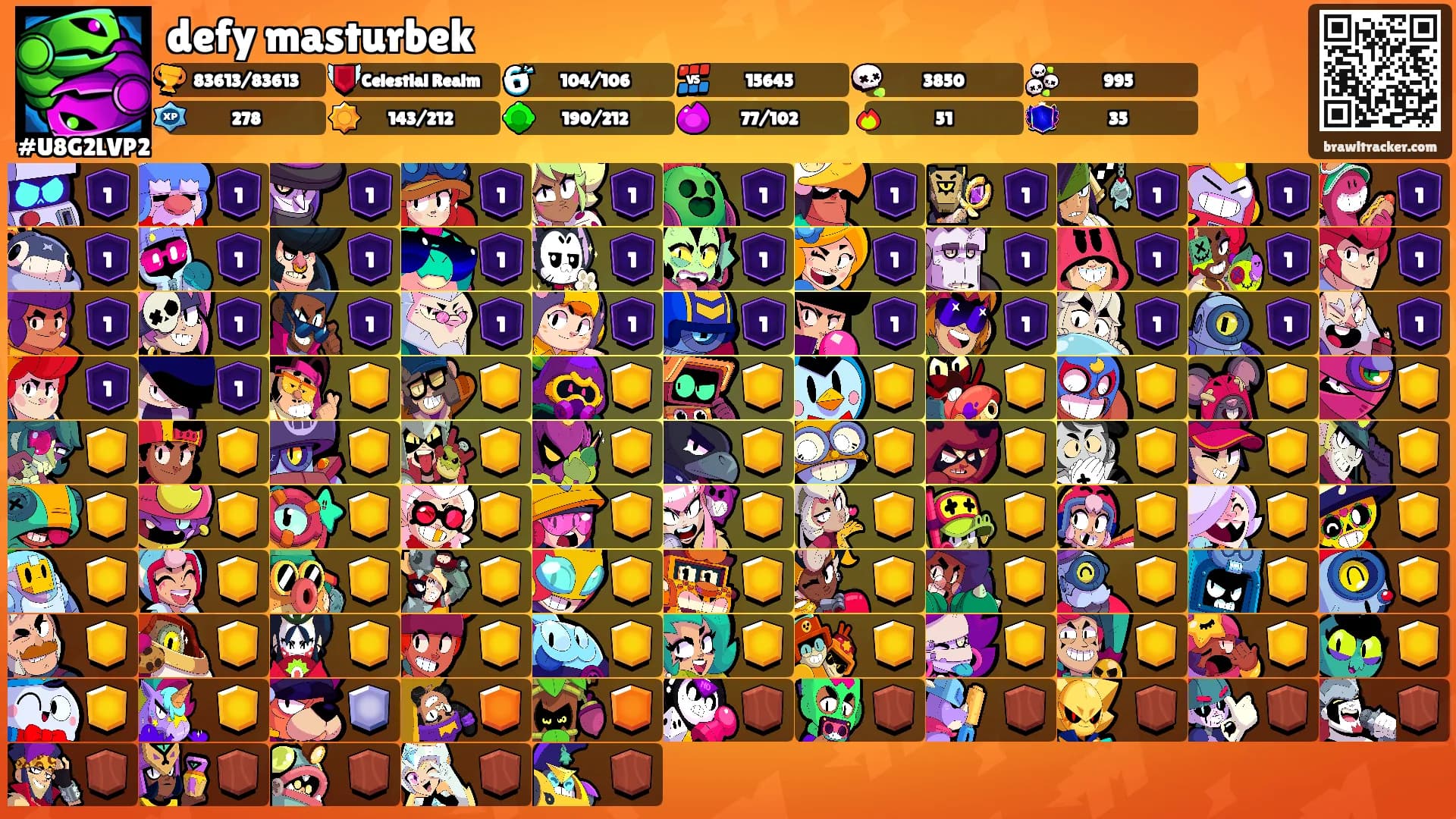 defy masturbek's Ranks
