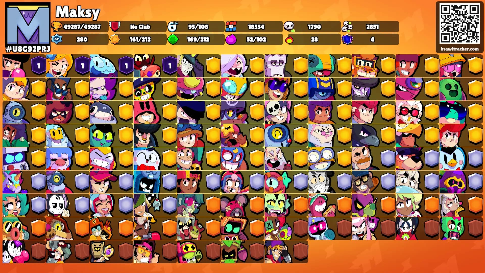 Maksy's Ranks