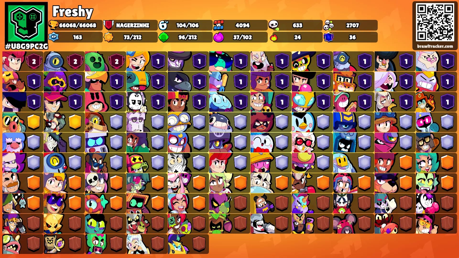 Freshy's Ranks