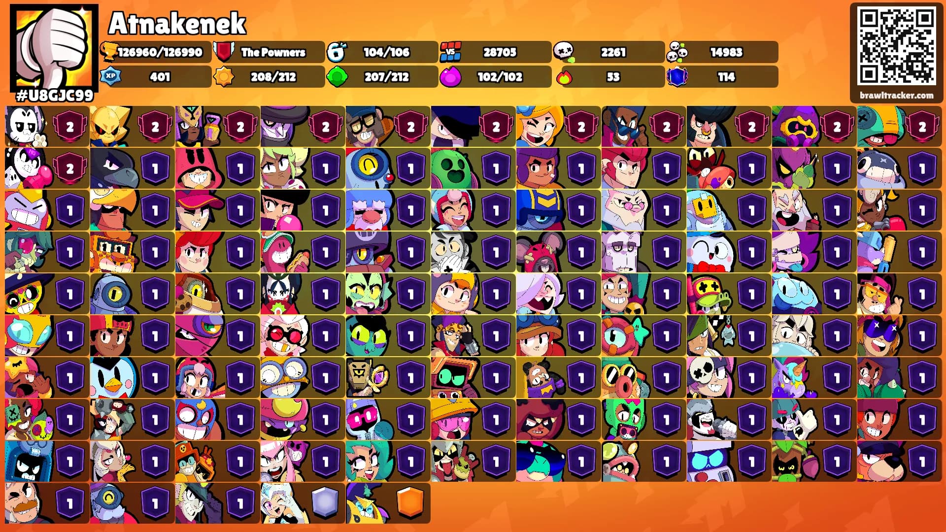 Atnakenek's Ranks