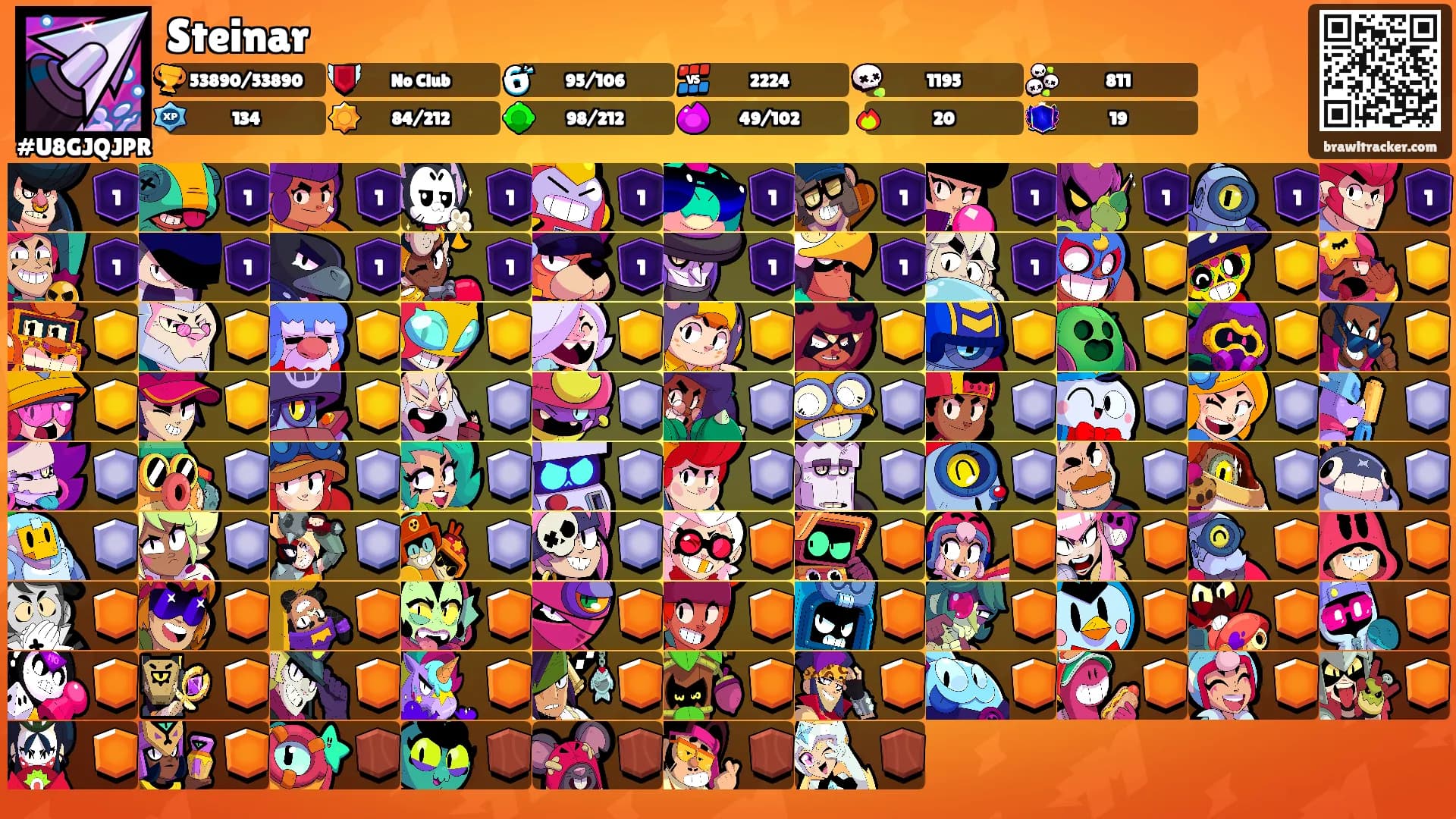 Steinar's Ranks