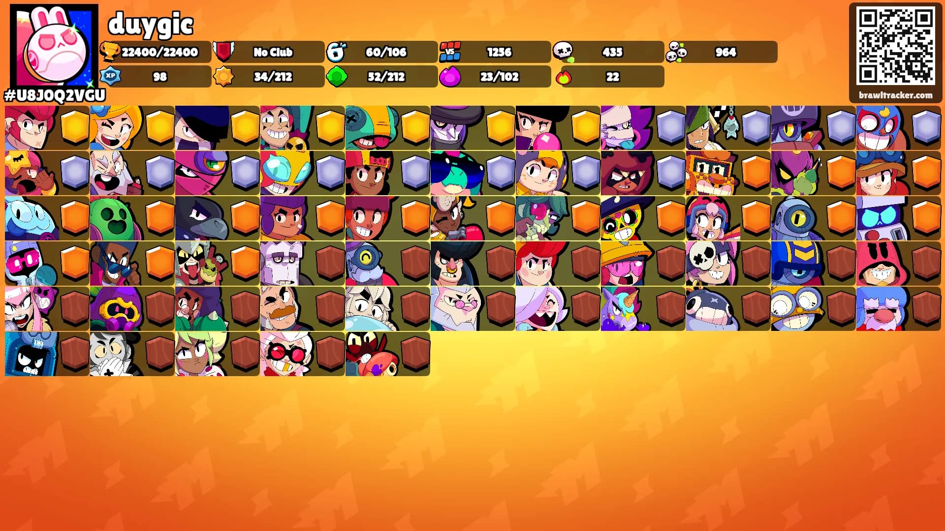 duygic's Ranks