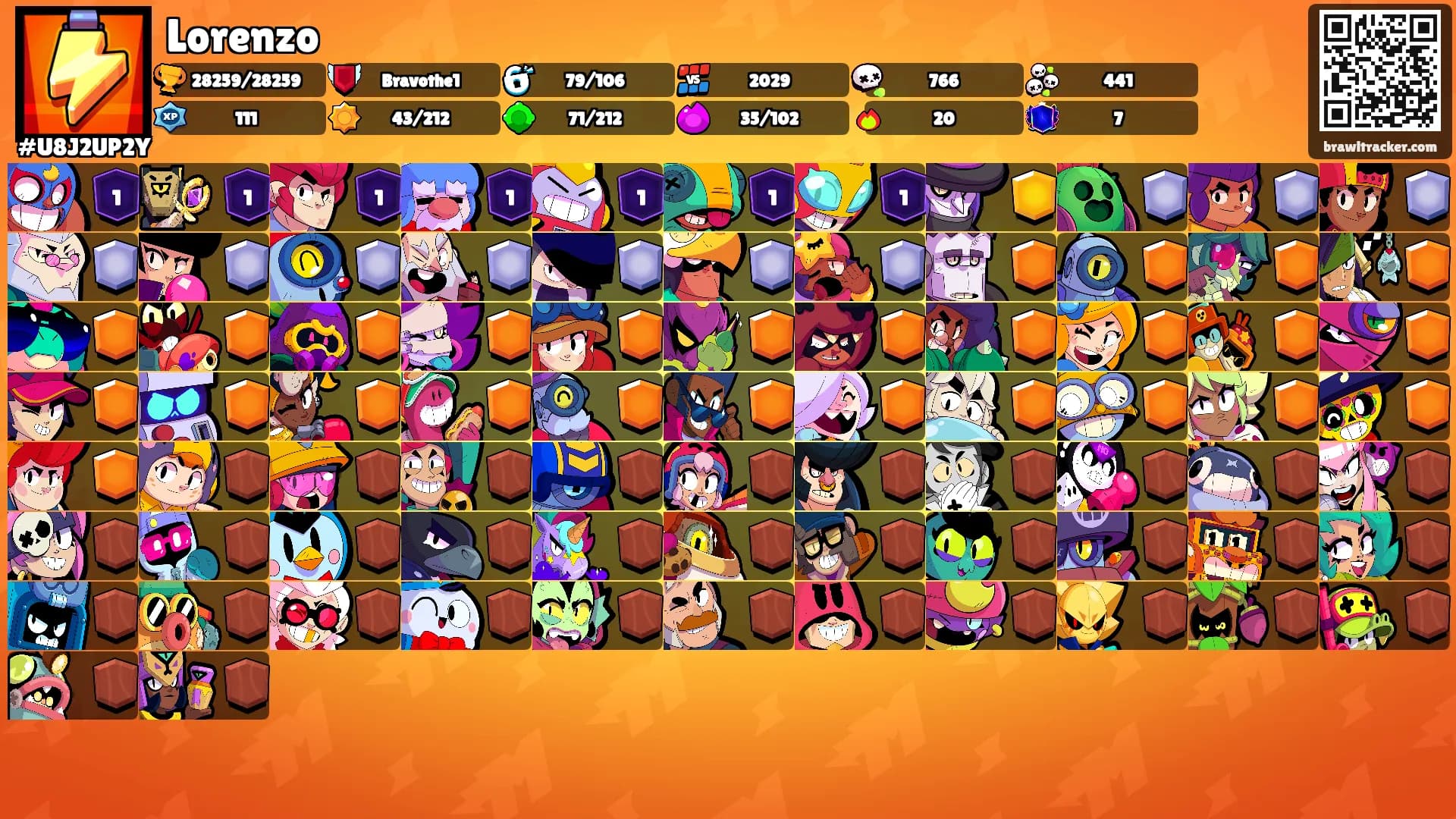 Lorenzo's Ranks
