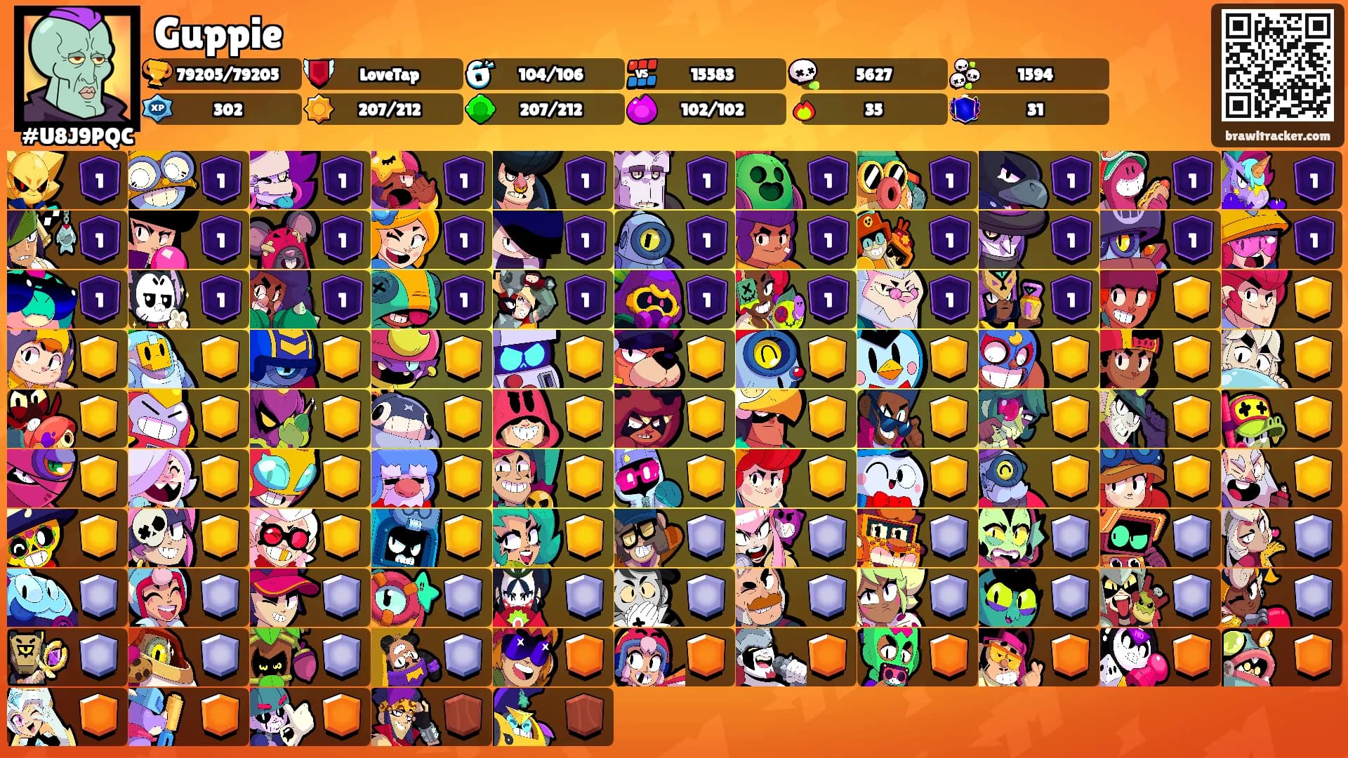 Guppie's Ranks