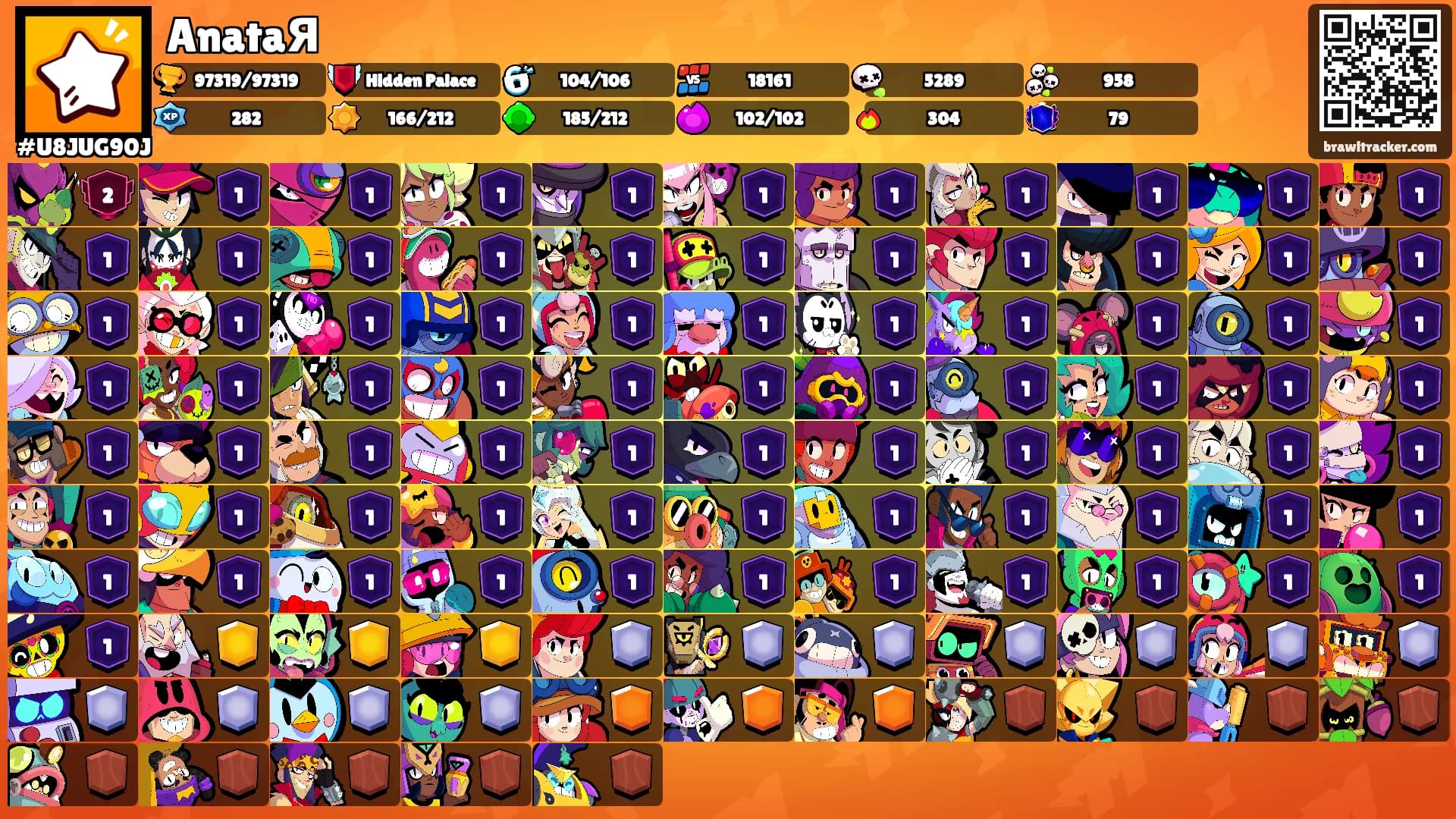 AnataЯ's Ranks