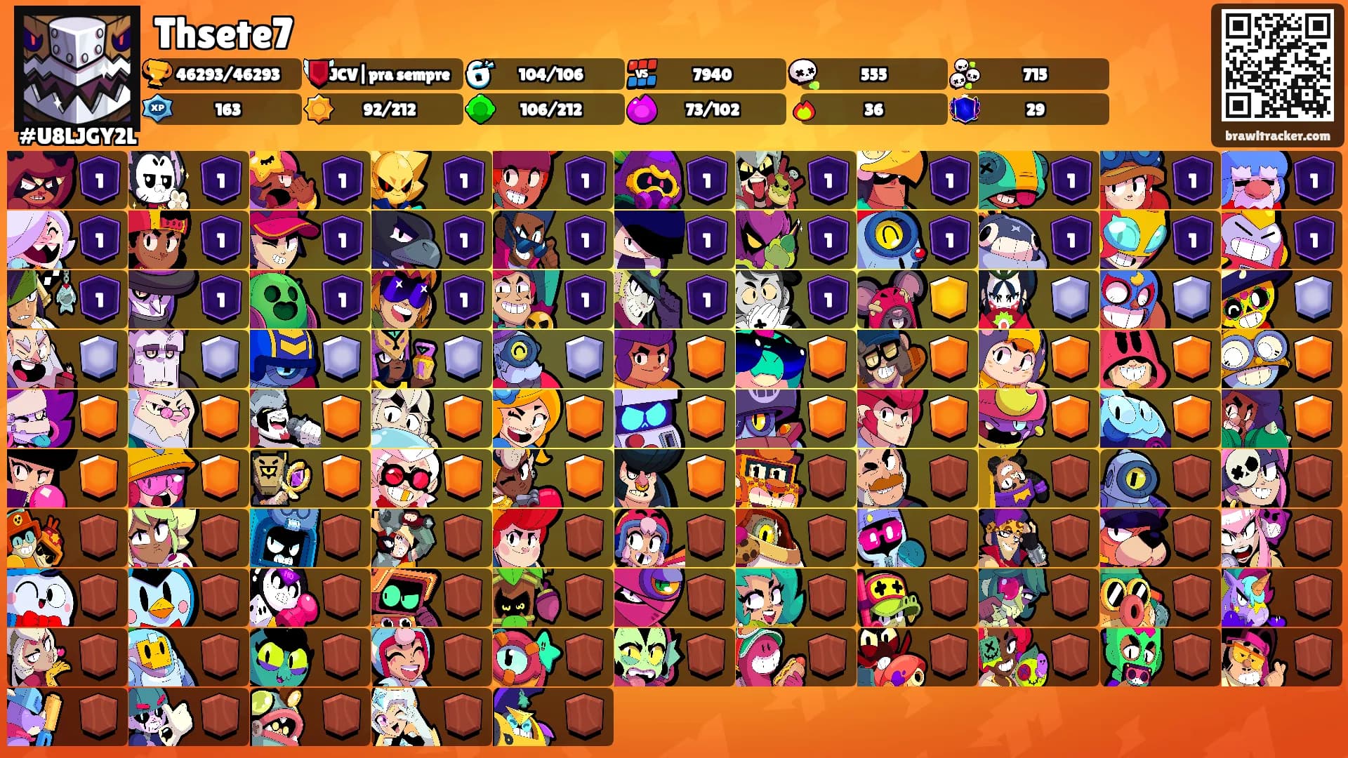 Thsete7's Ranks