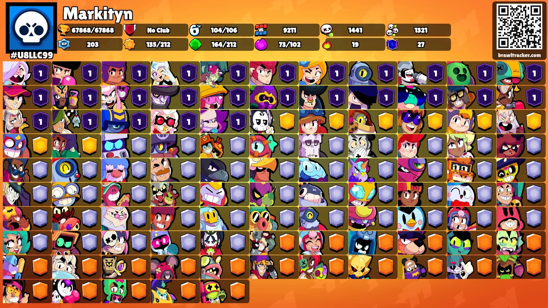 Markityn's Ranks