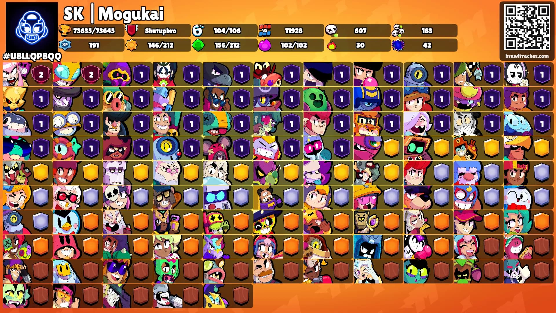SK |Mogukai's Ranks