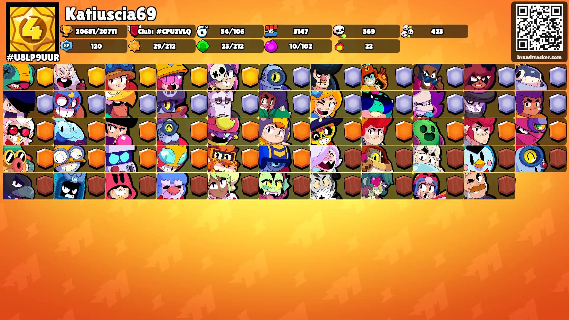Katiuscia69's Ranks