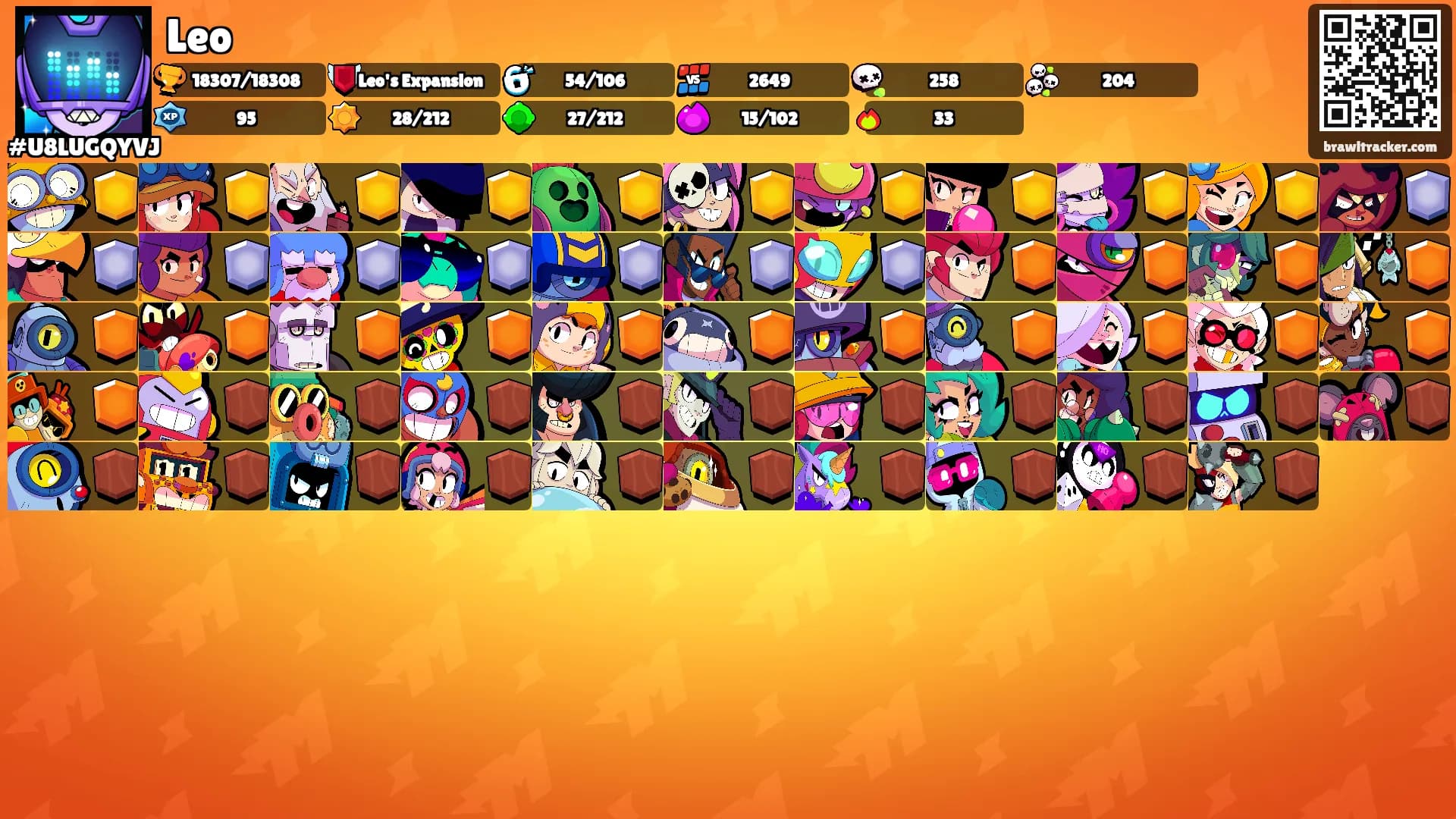 Leo's Ranks