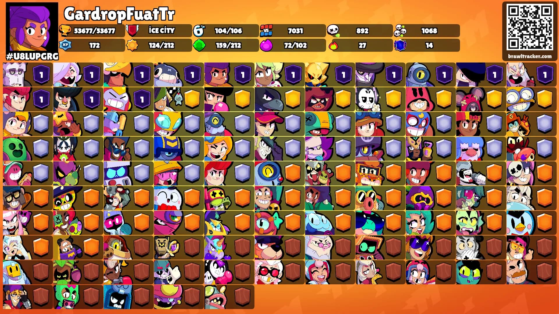 GardropFuatTr's Ranks