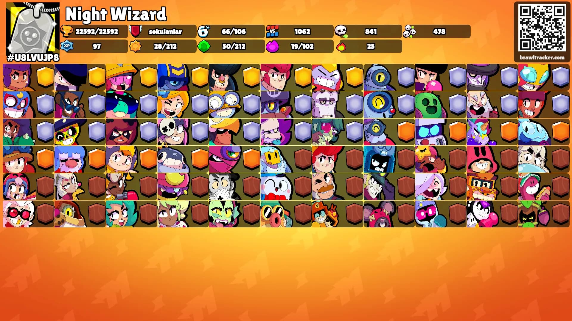 Night Wizard's Ranks