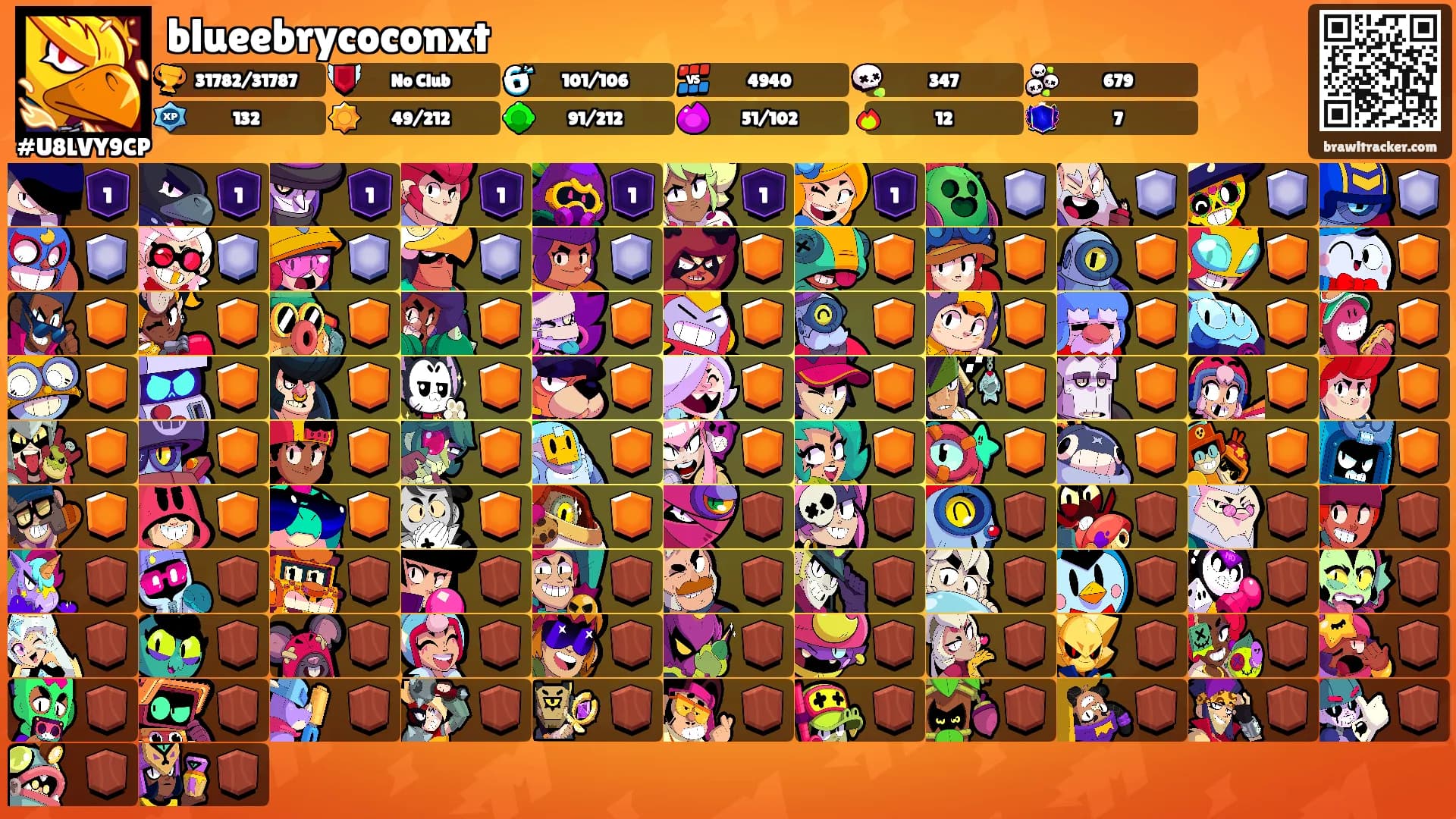 blueebrycoconxt's Ranks