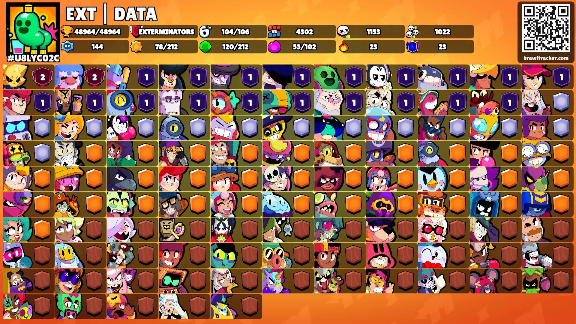 EXT | DATA's Ranks
