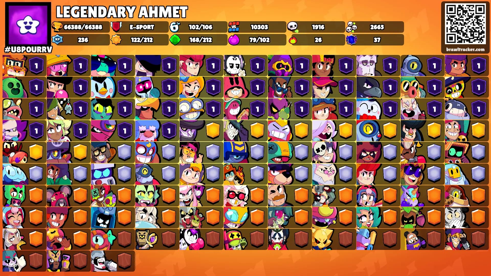 LEGENDARY AHMET's Ranks