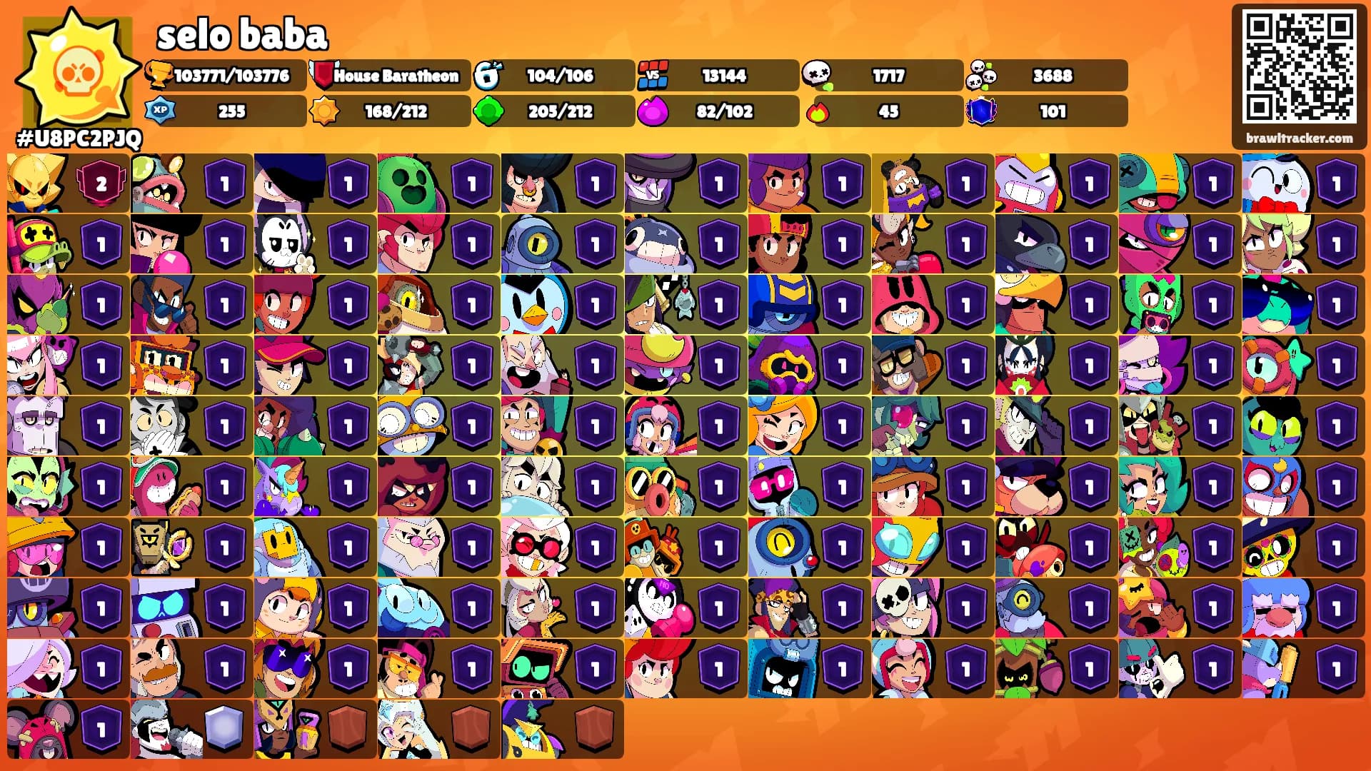 selo baba's Ranks