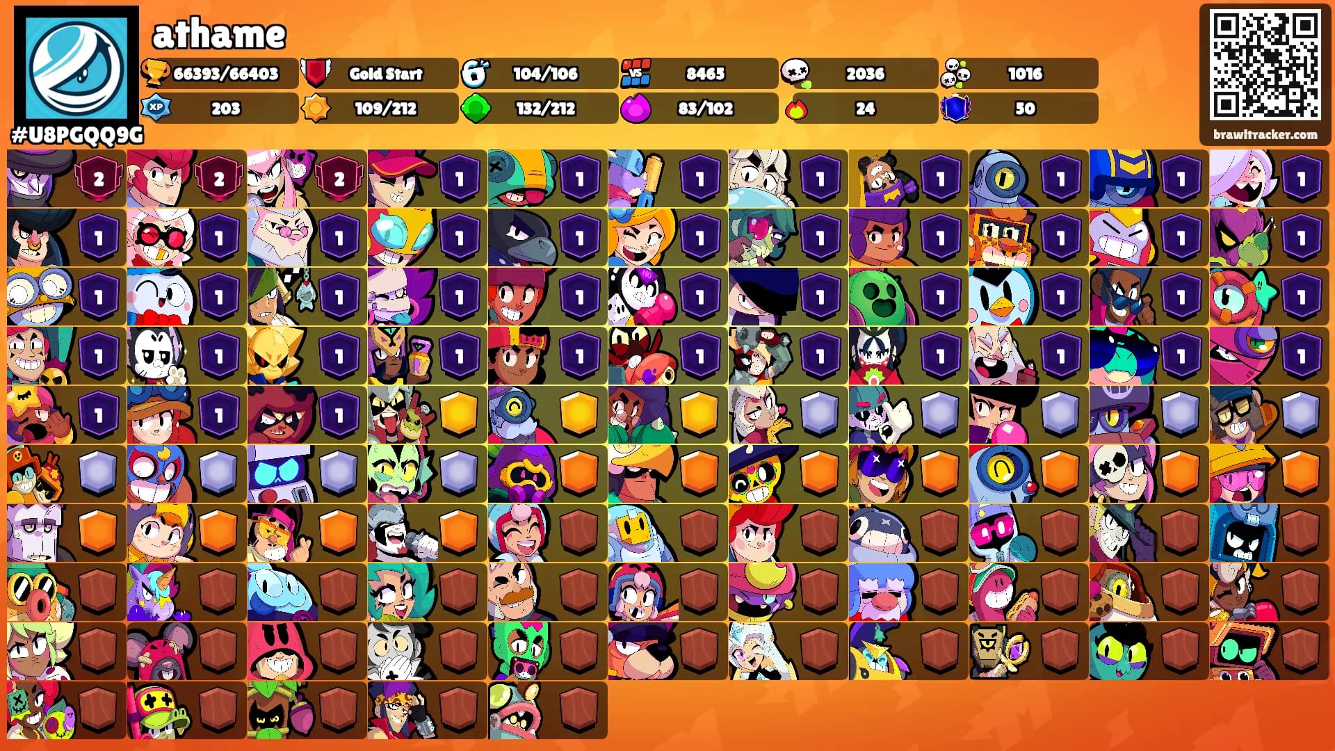 athame's Ranks