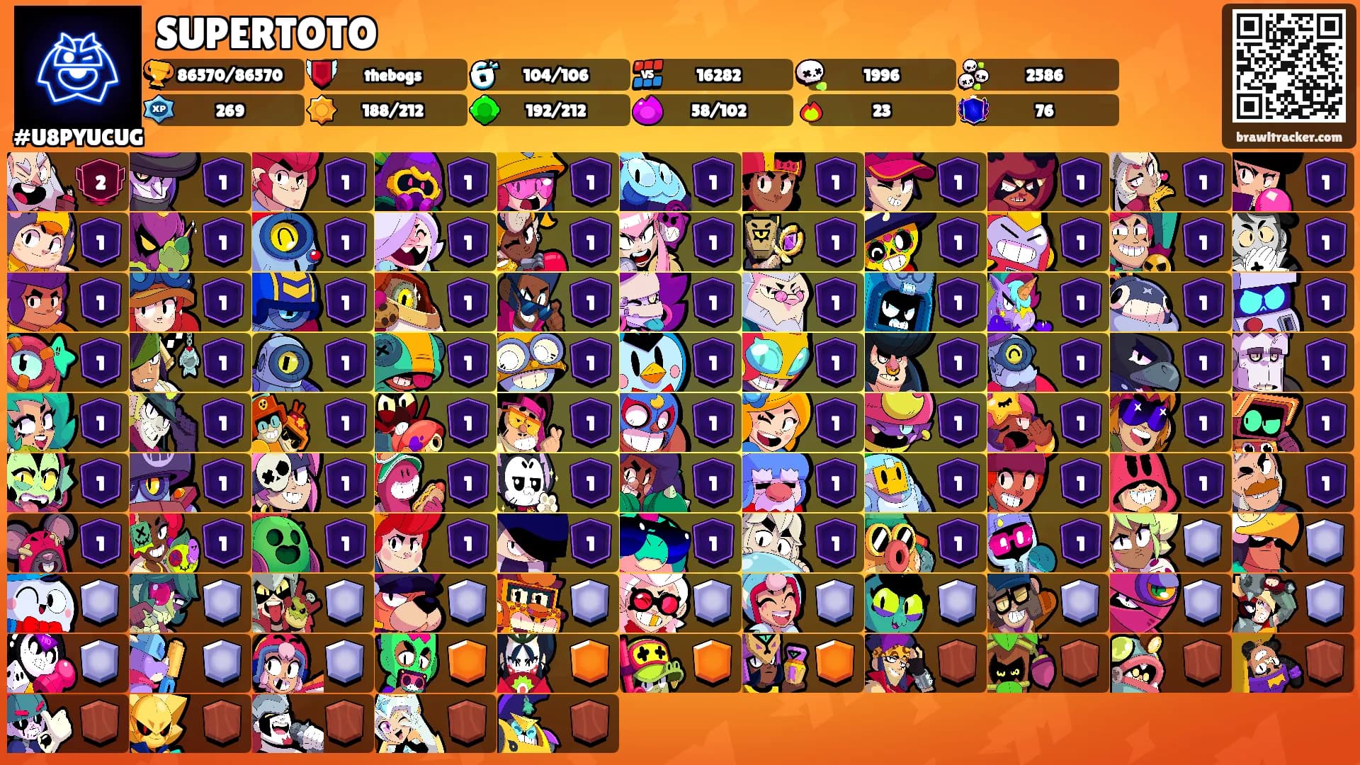 SUPERTOTO's Ranks