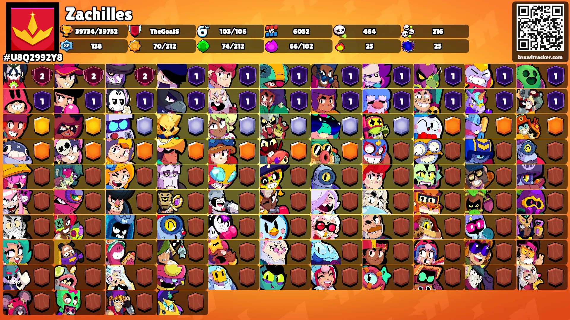 Zachilles's Ranks