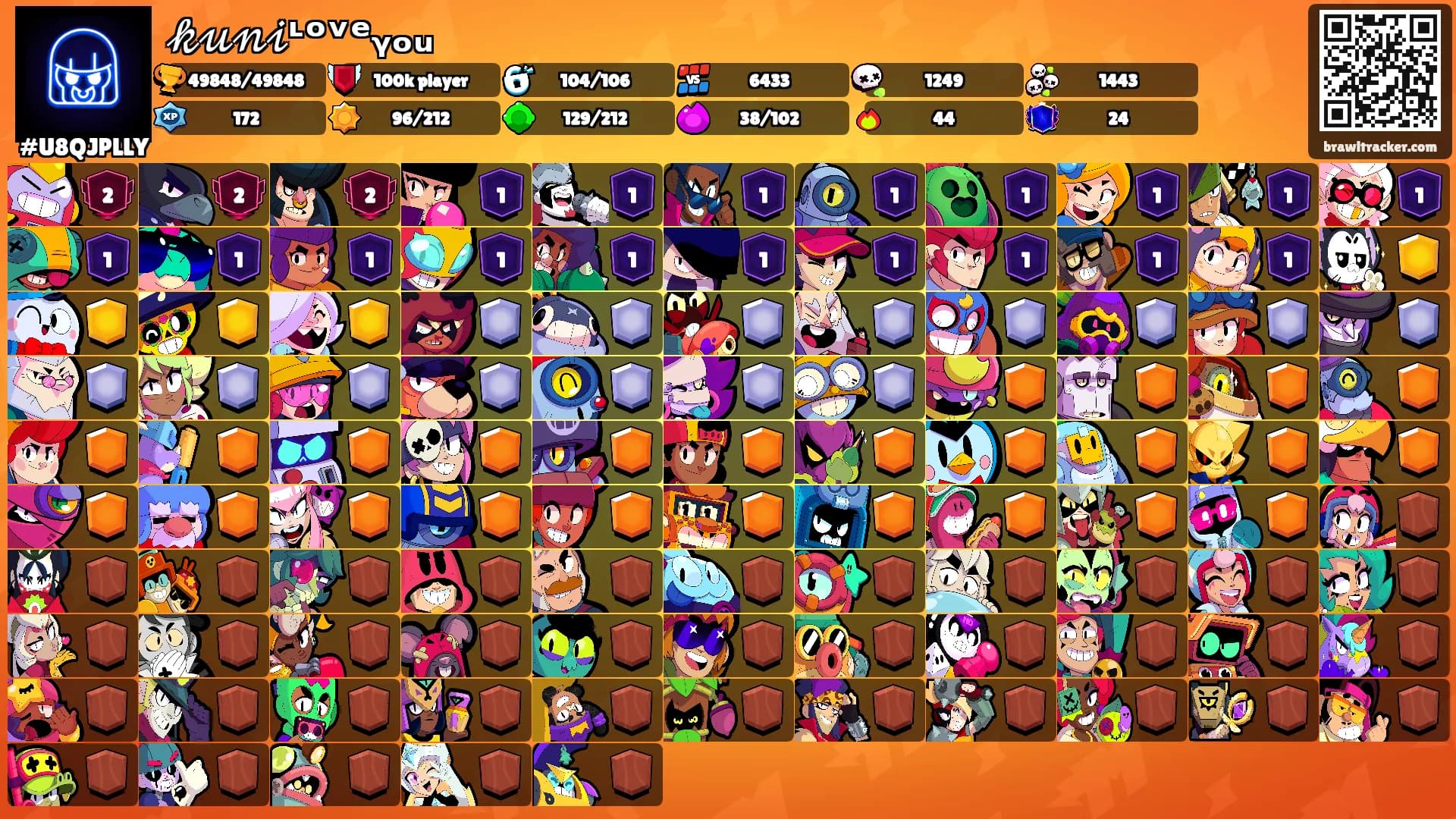 𝓀𝓊𝓃𝒾ᶫᵒᵛᵉᵧₒᵤ's Ranks