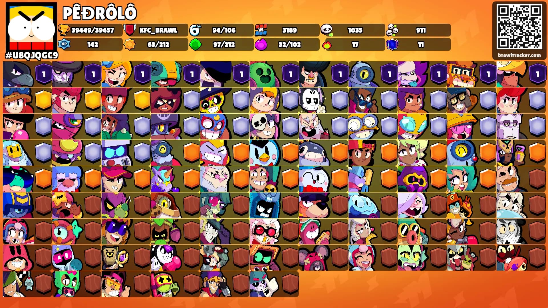 PÊĐRÔLÔ's Ranks