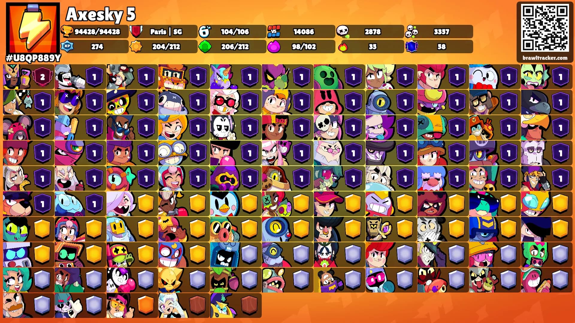 Axesky 5's Ranks