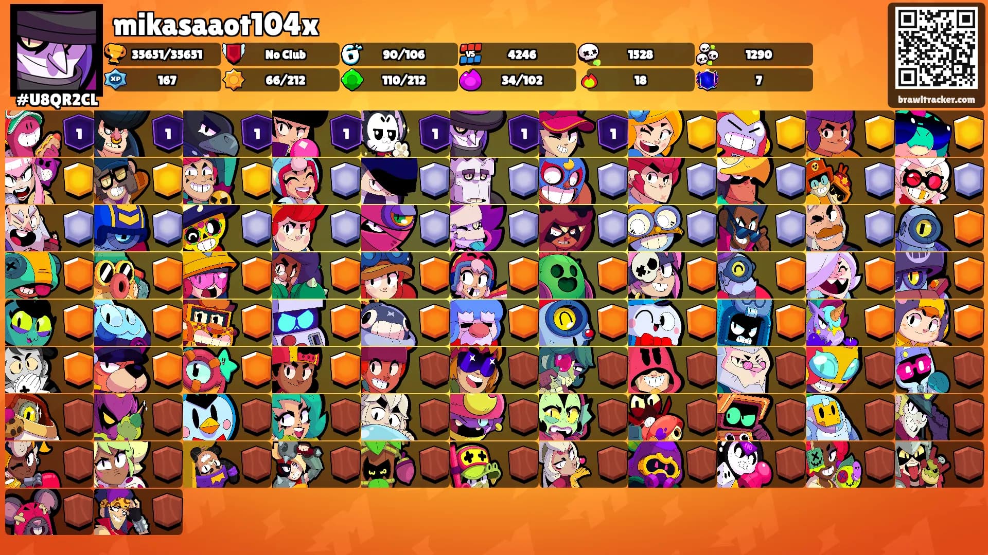 mikasaaot104x's Ranks