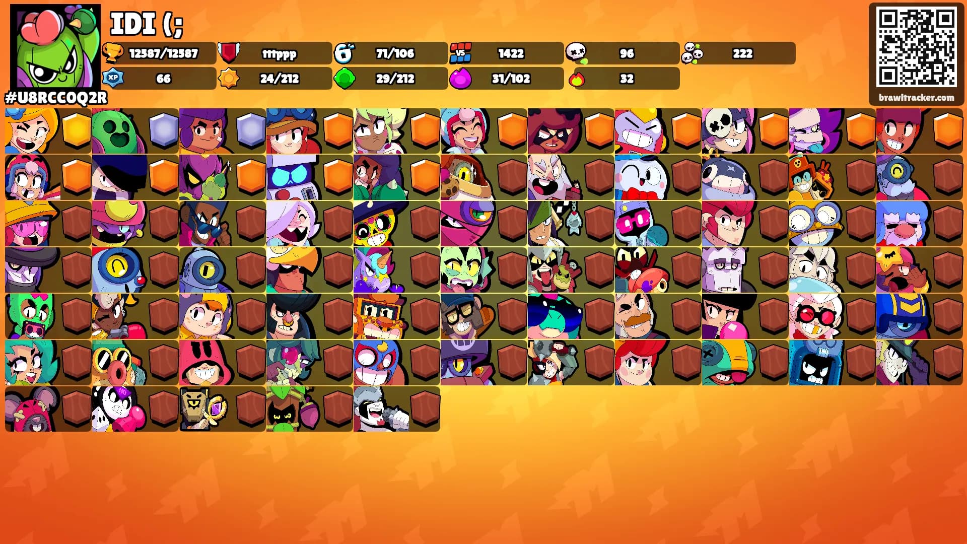 IDI (;'s Ranks