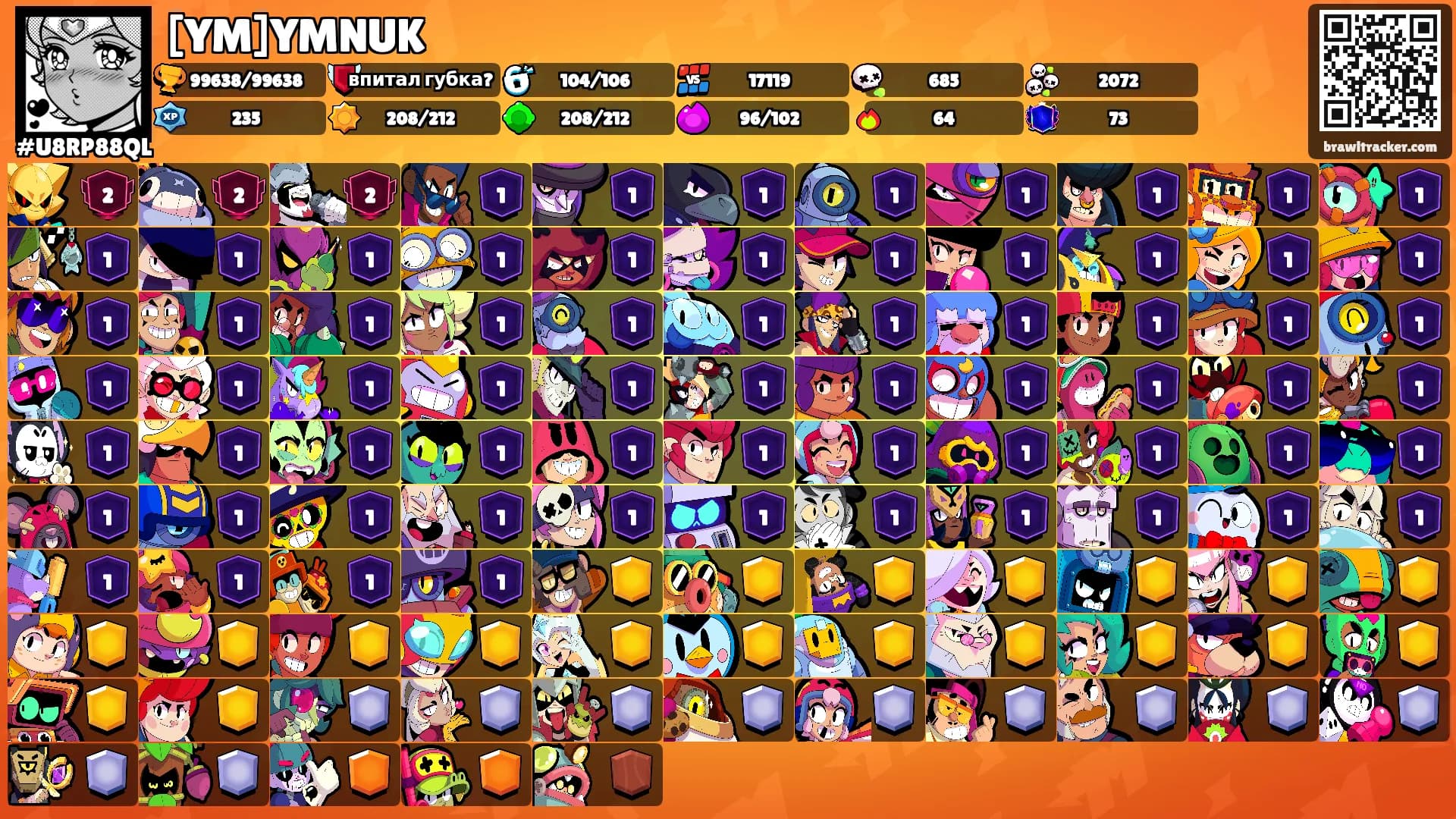[YM]YMNUK's Ranks