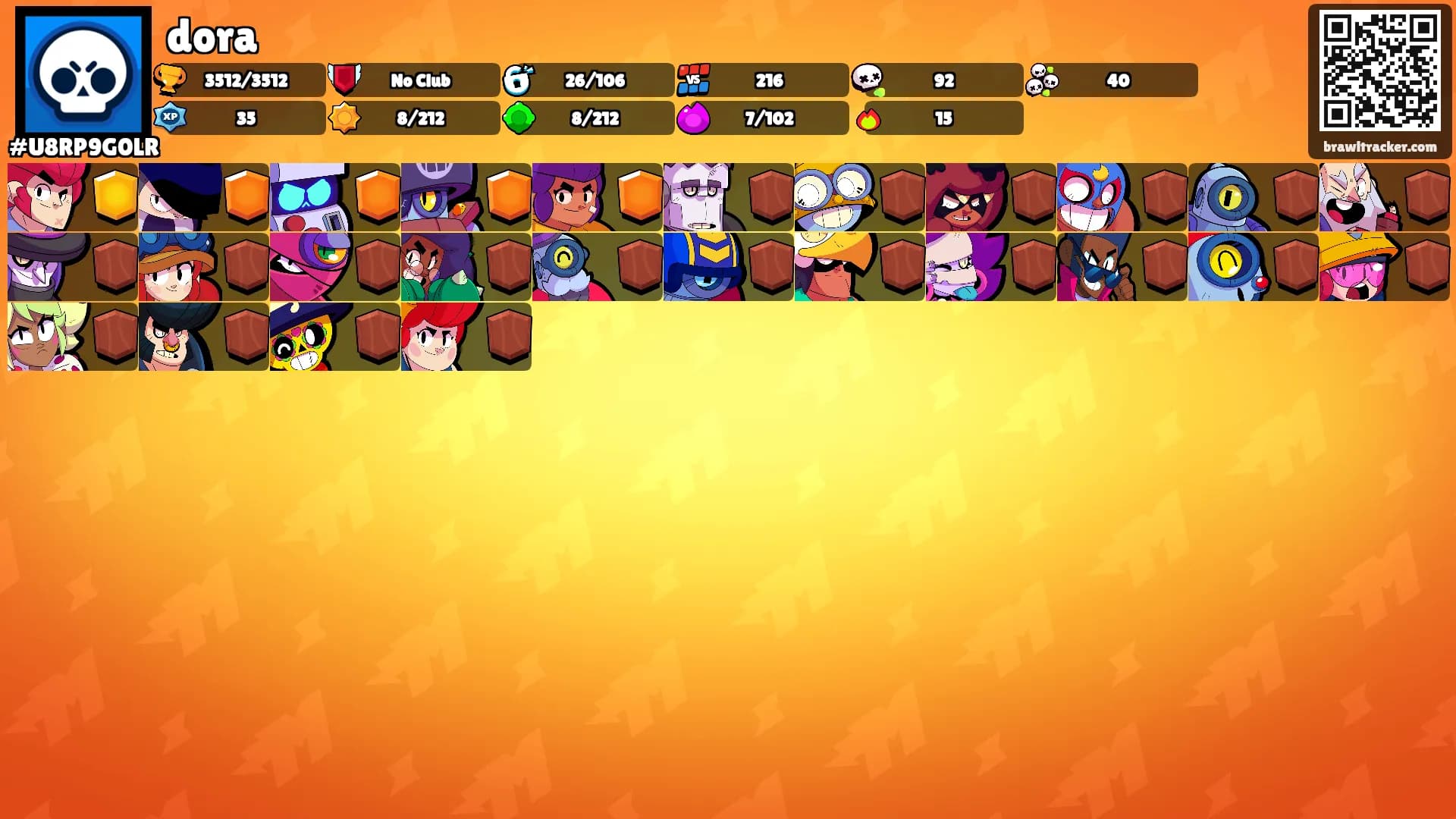 dora's Ranks